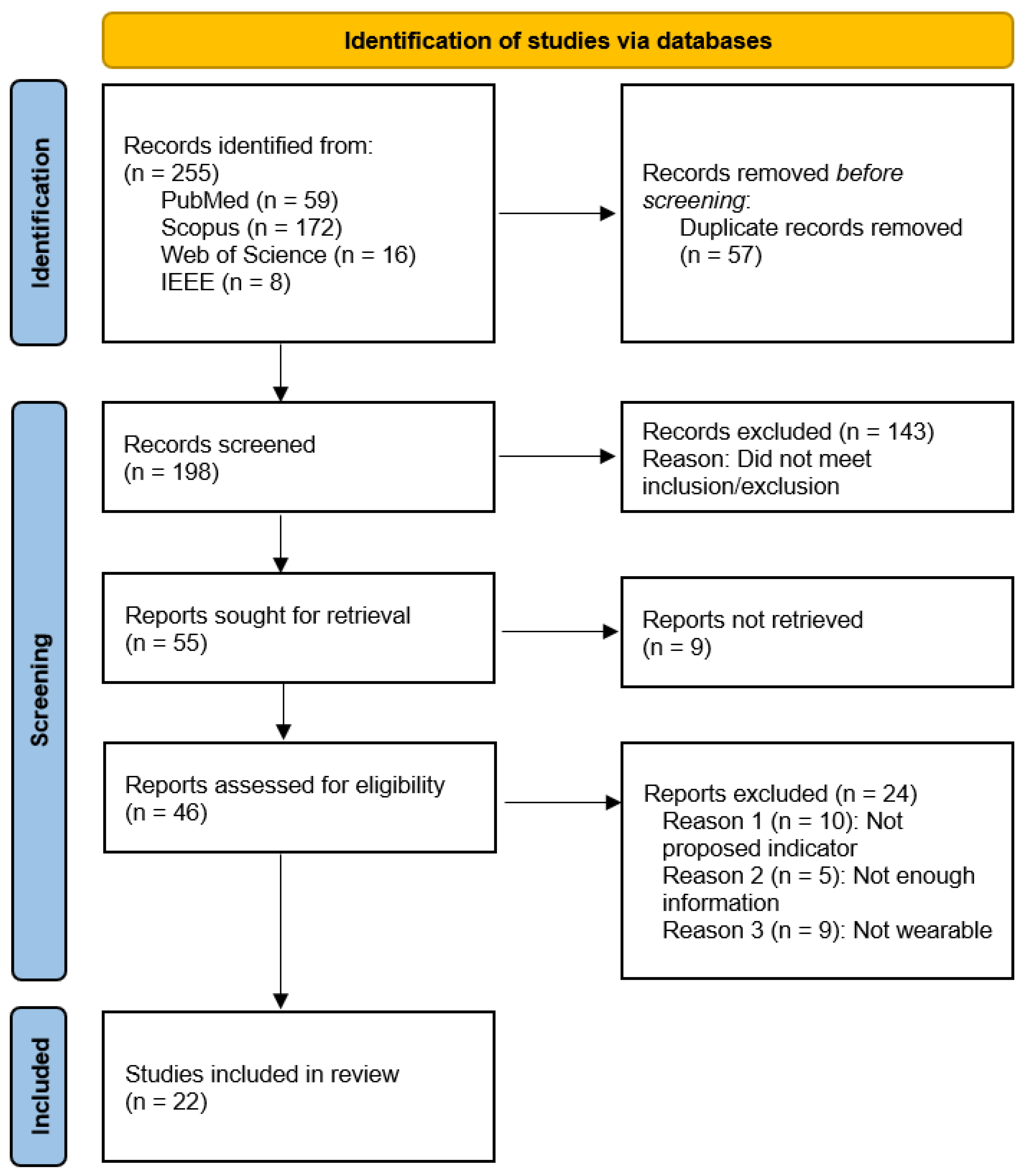 Preprints 117188 g001