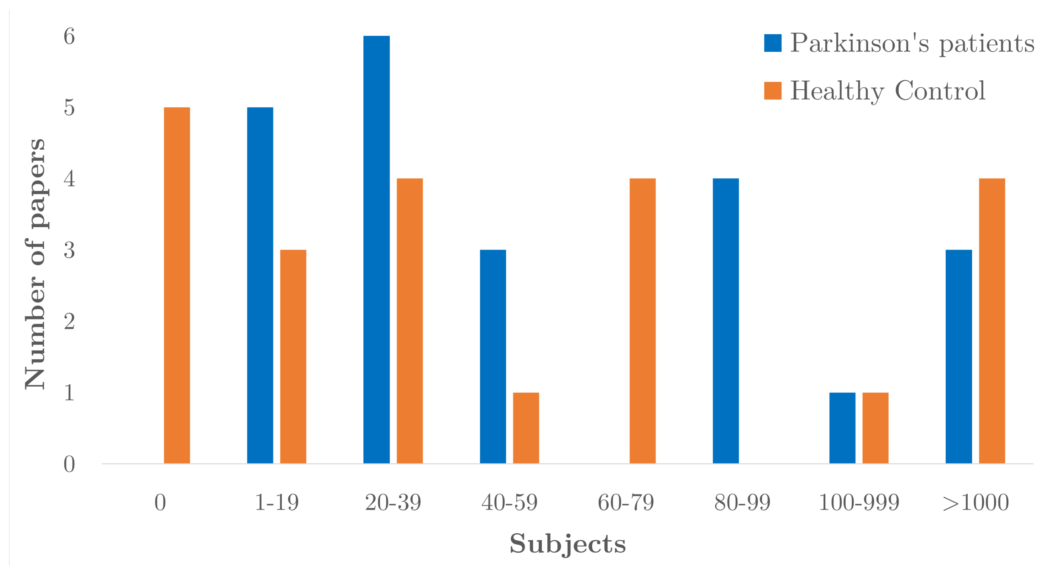 Preprints 117188 g003