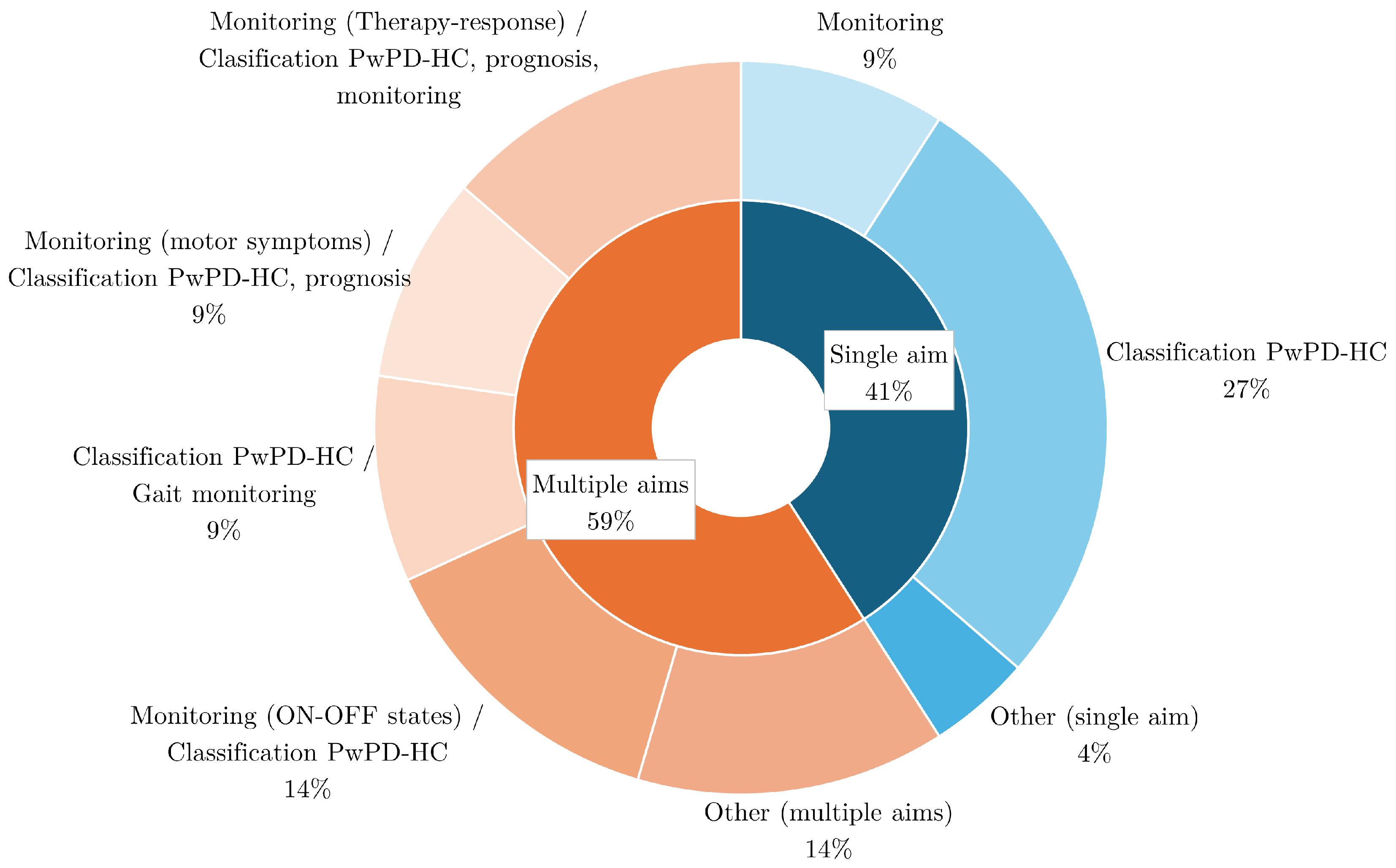 Preprints 117188 g009