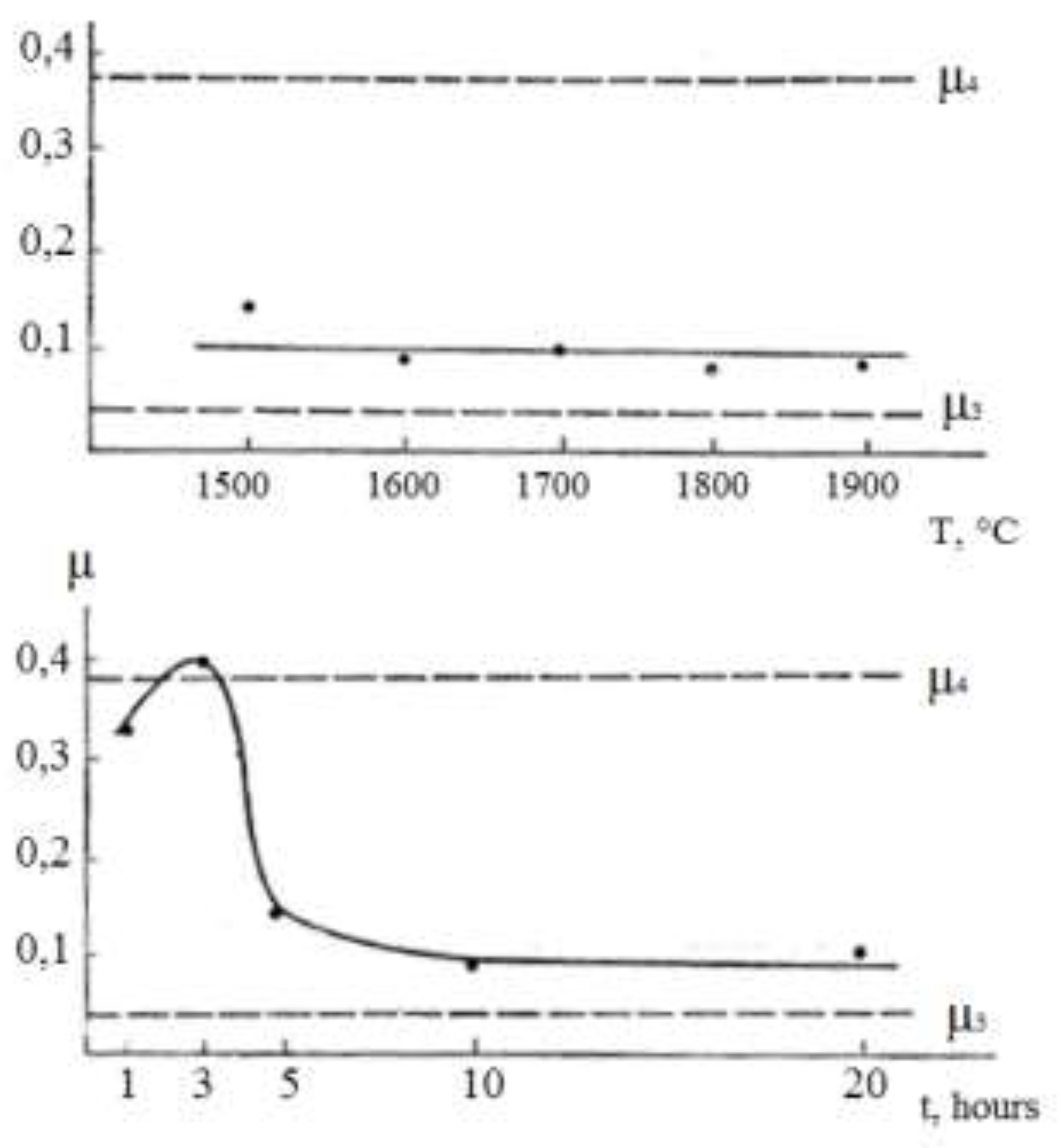 Preprints 103123 g002