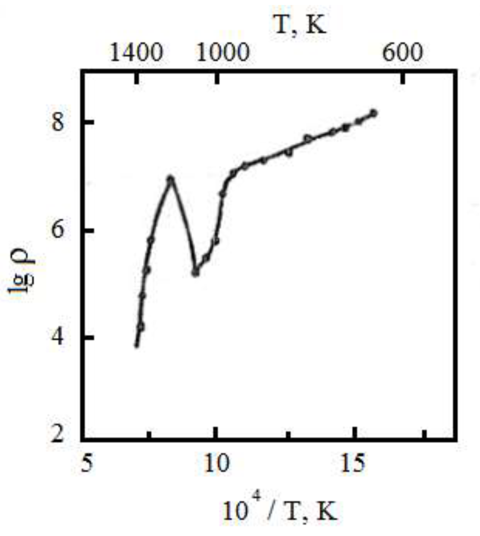 Preprints 103123 g003