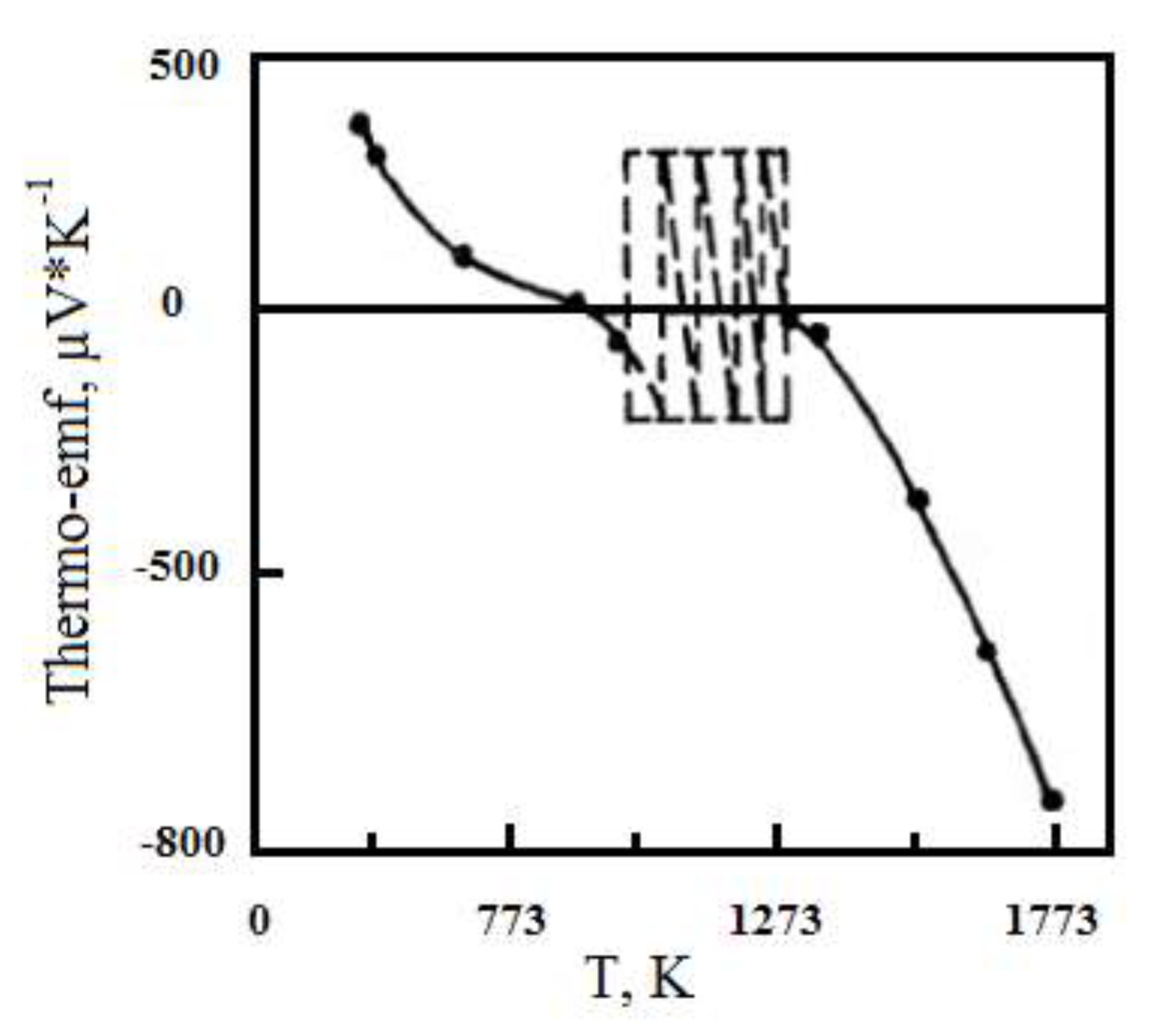 Preprints 103123 g004