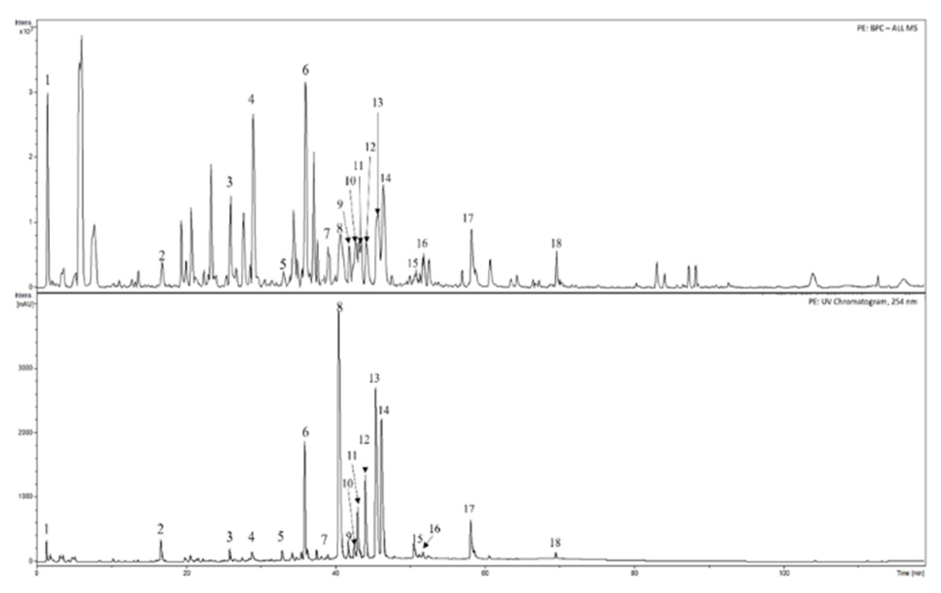 Preprints 86833 g001