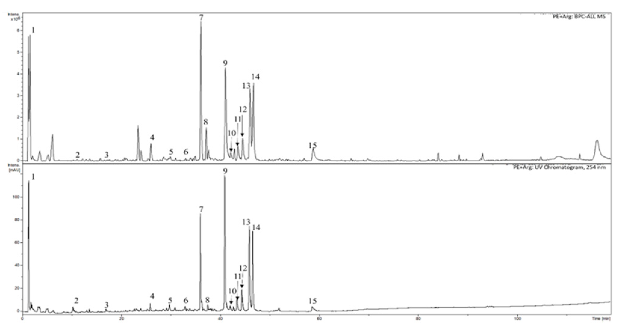 Preprints 86833 g002