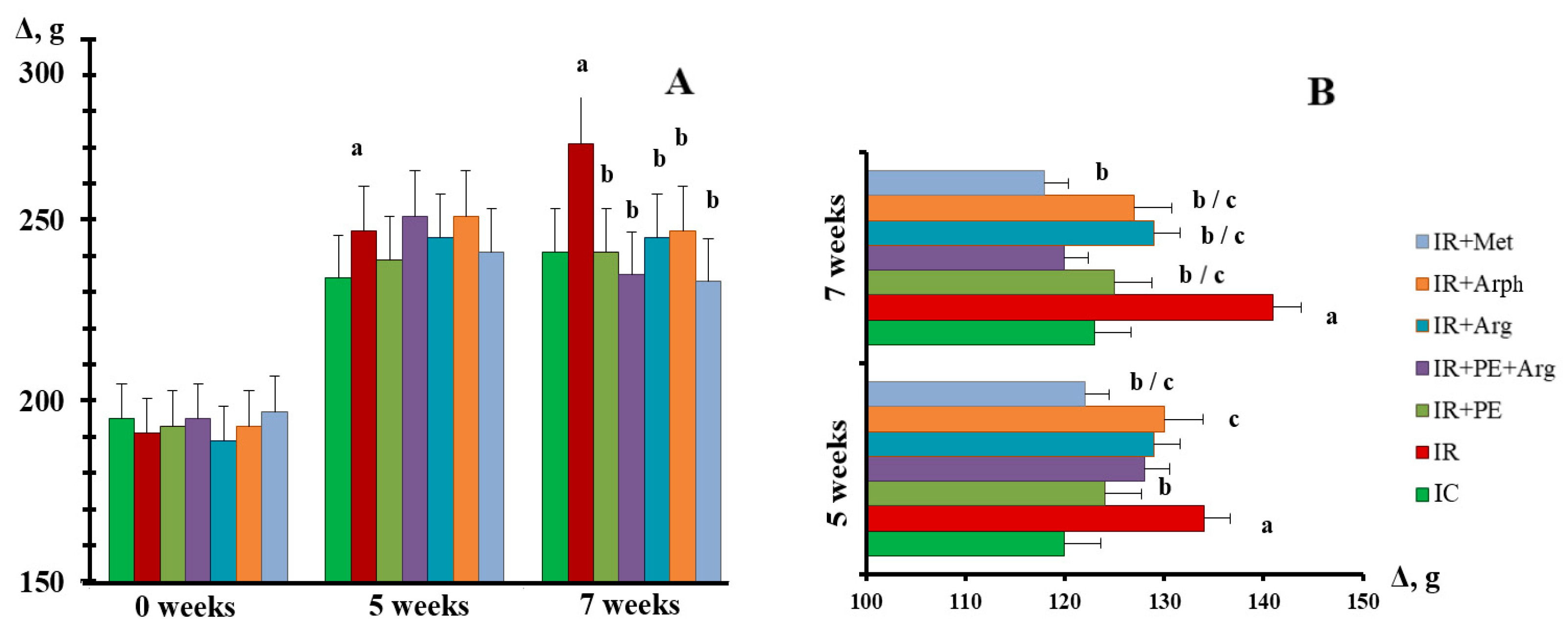 Preprints 86833 g003