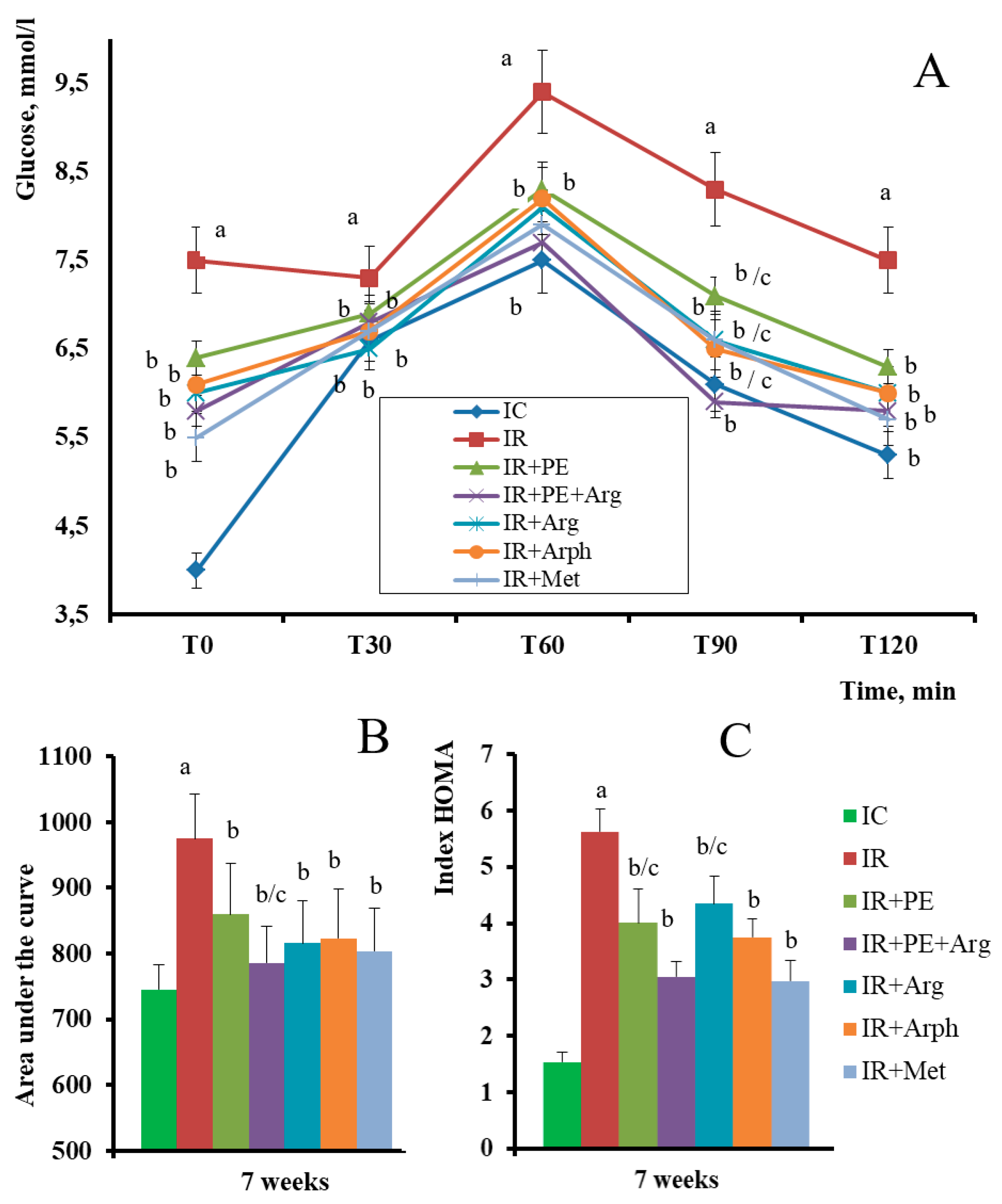 Preprints 86833 g004