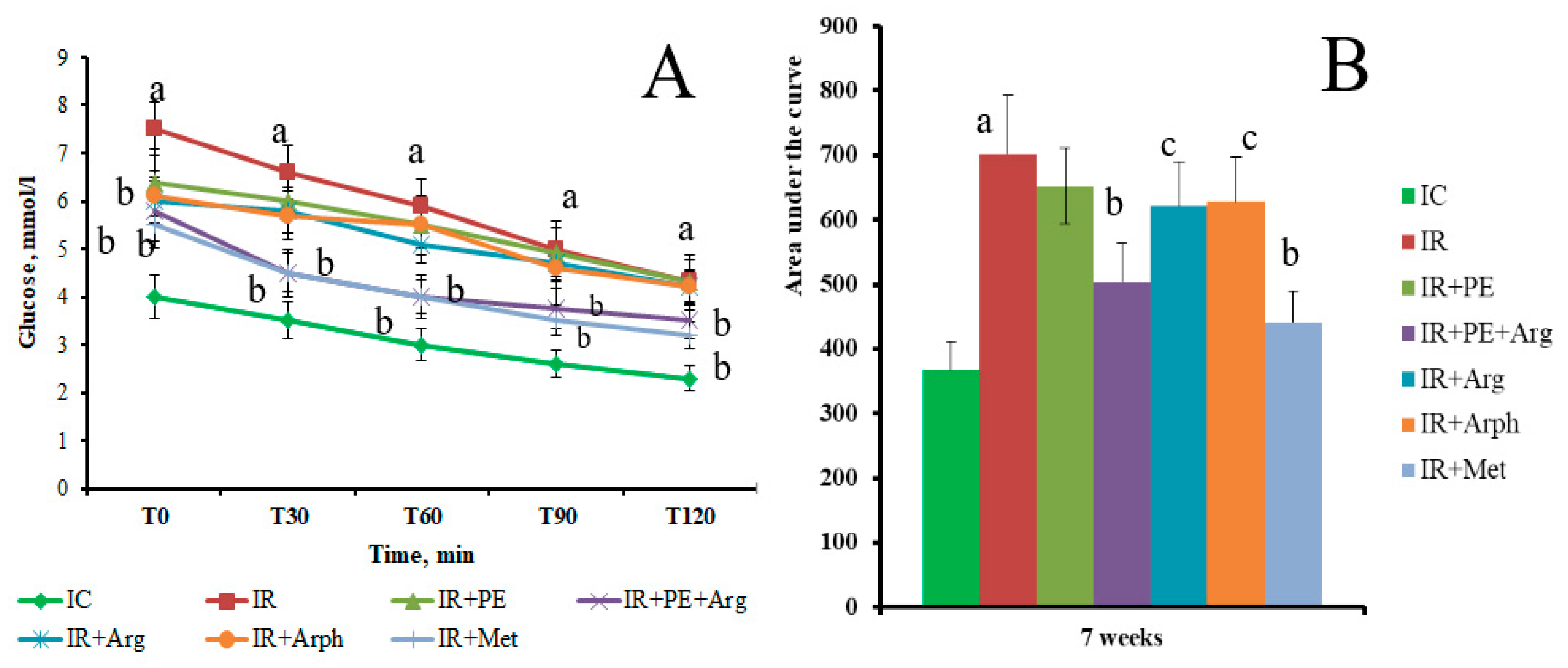 Preprints 86833 g005