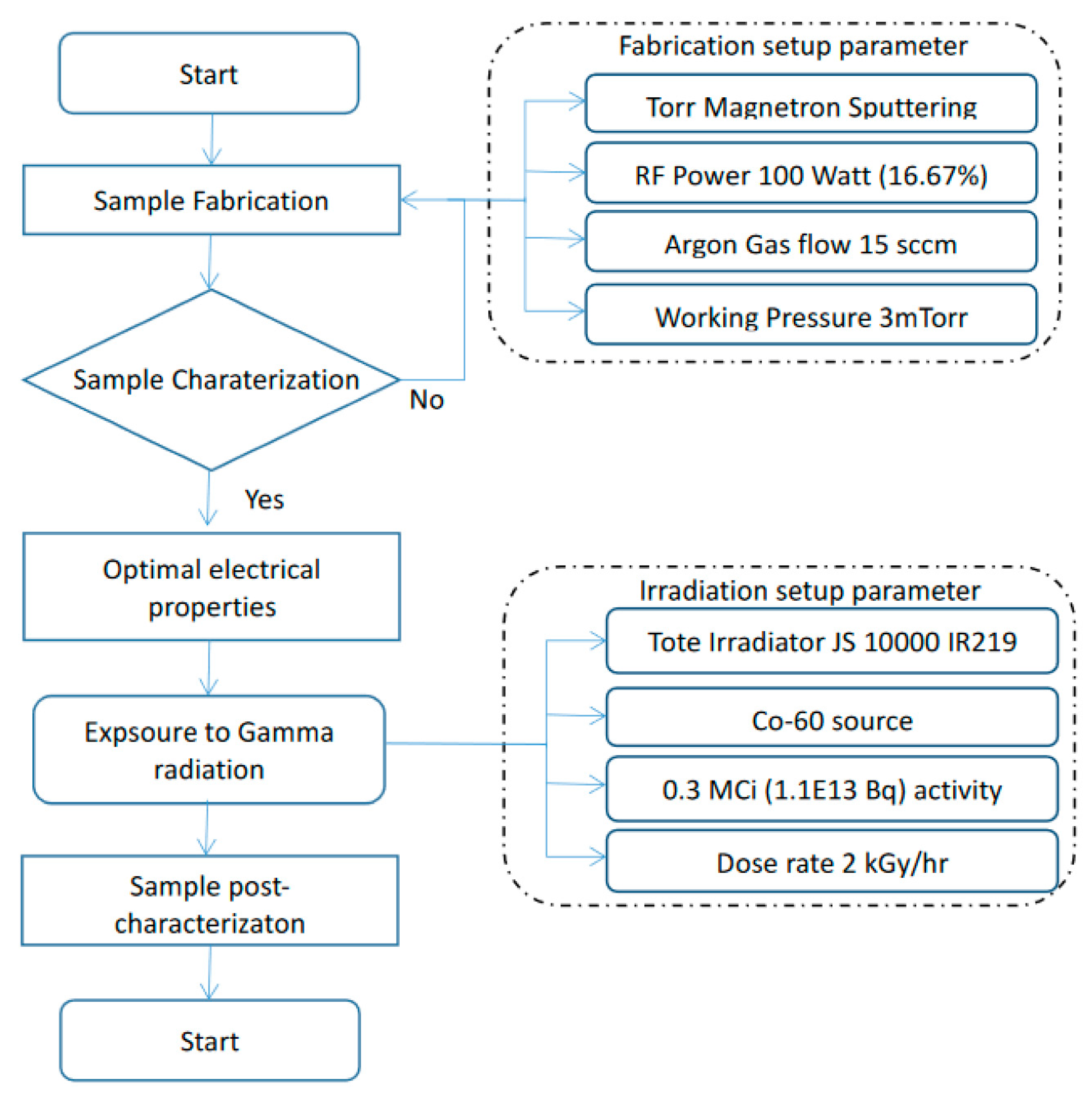 Preprints 71261 g001