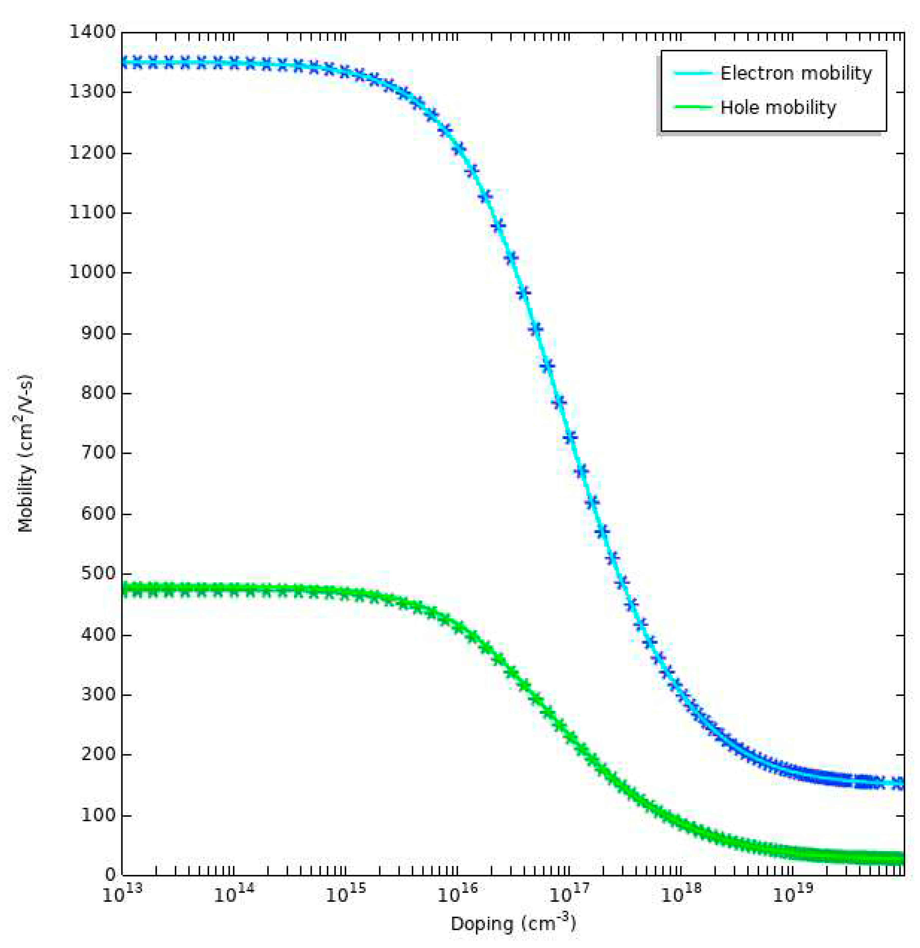 Preprints 71261 g002