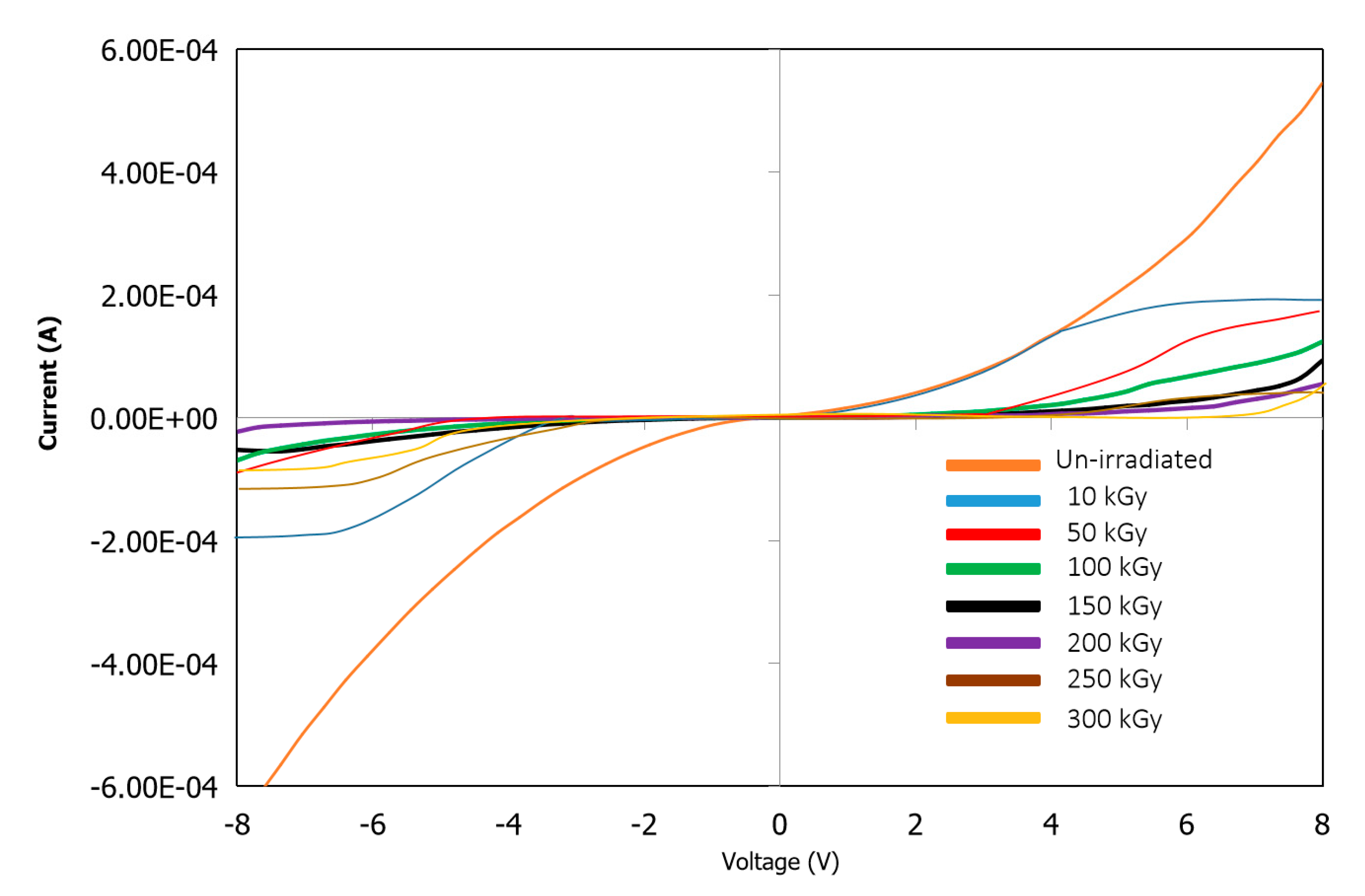 Preprints 71261 g003