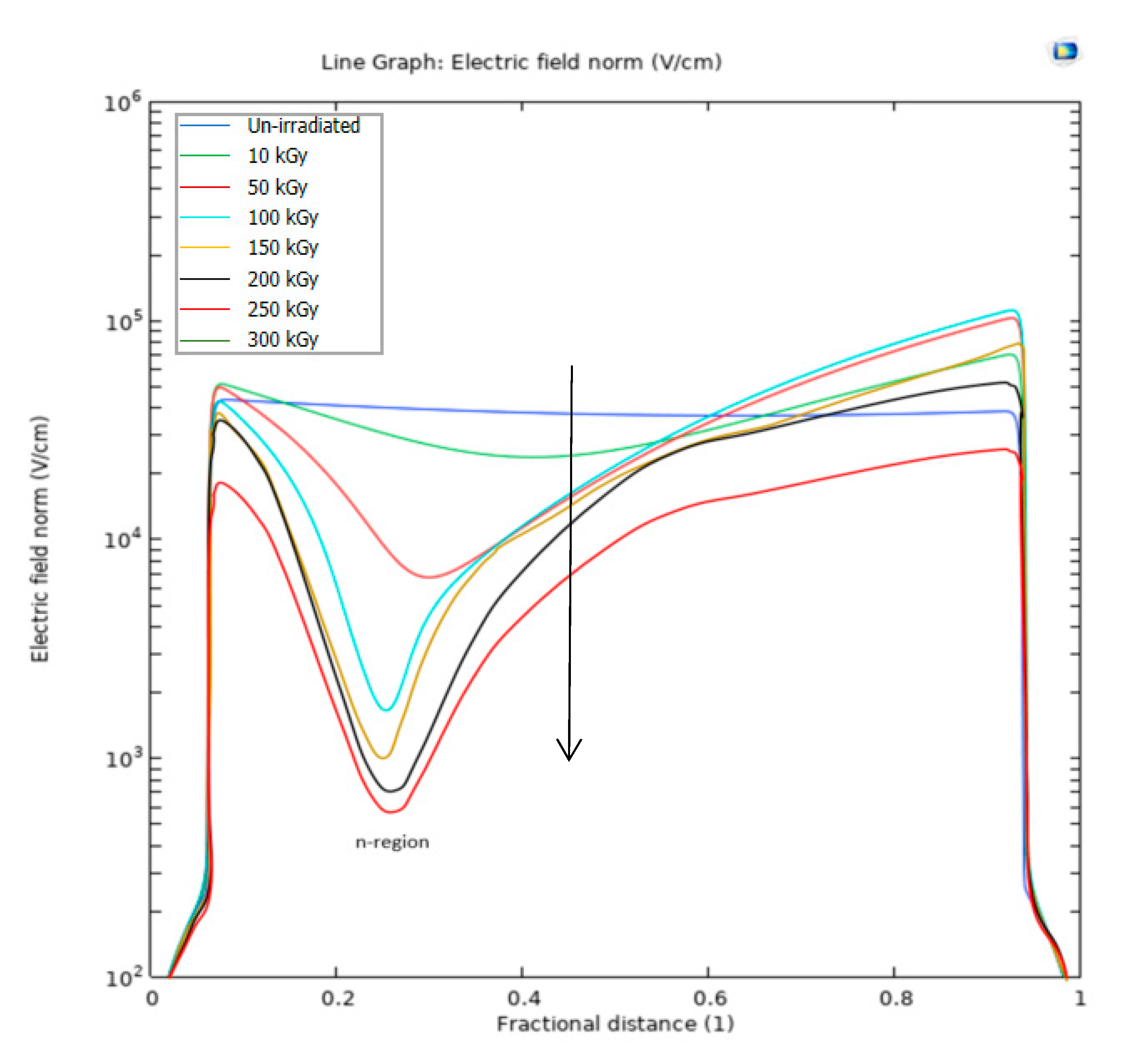 Preprints 71261 g005