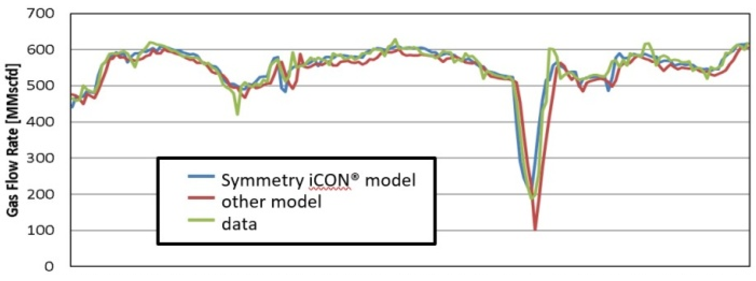 Preprints 104483 g004