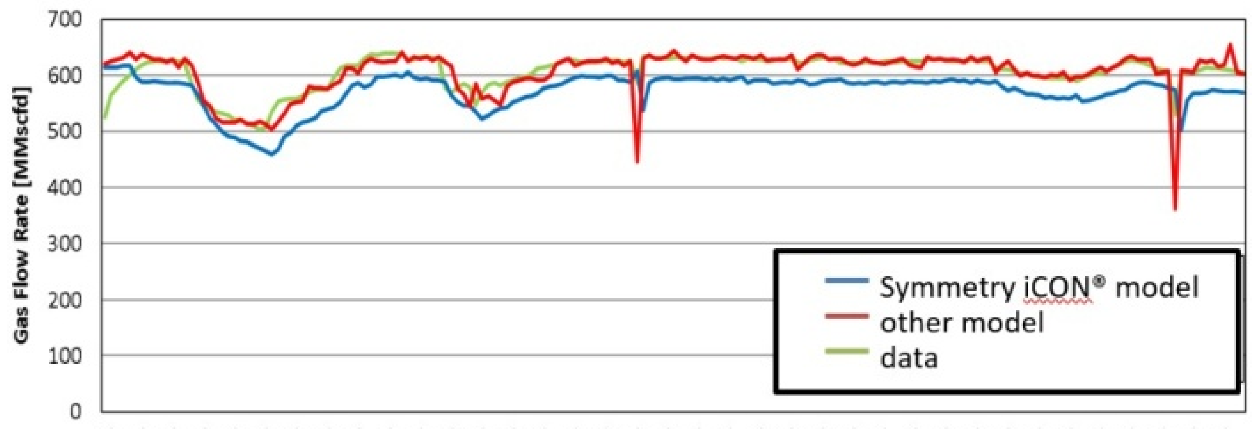 Preprints 104483 g005