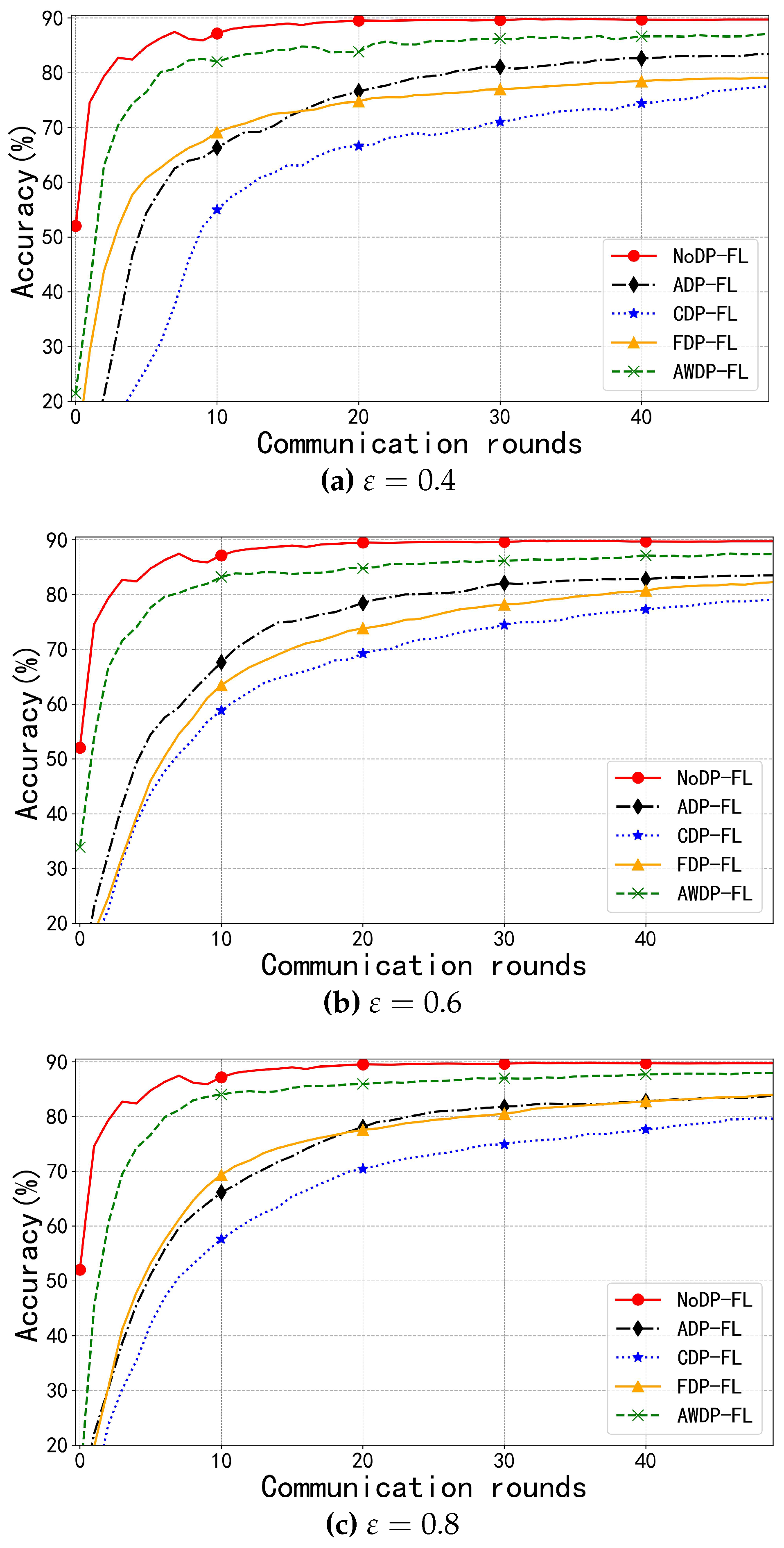 Preprints 115418 g002