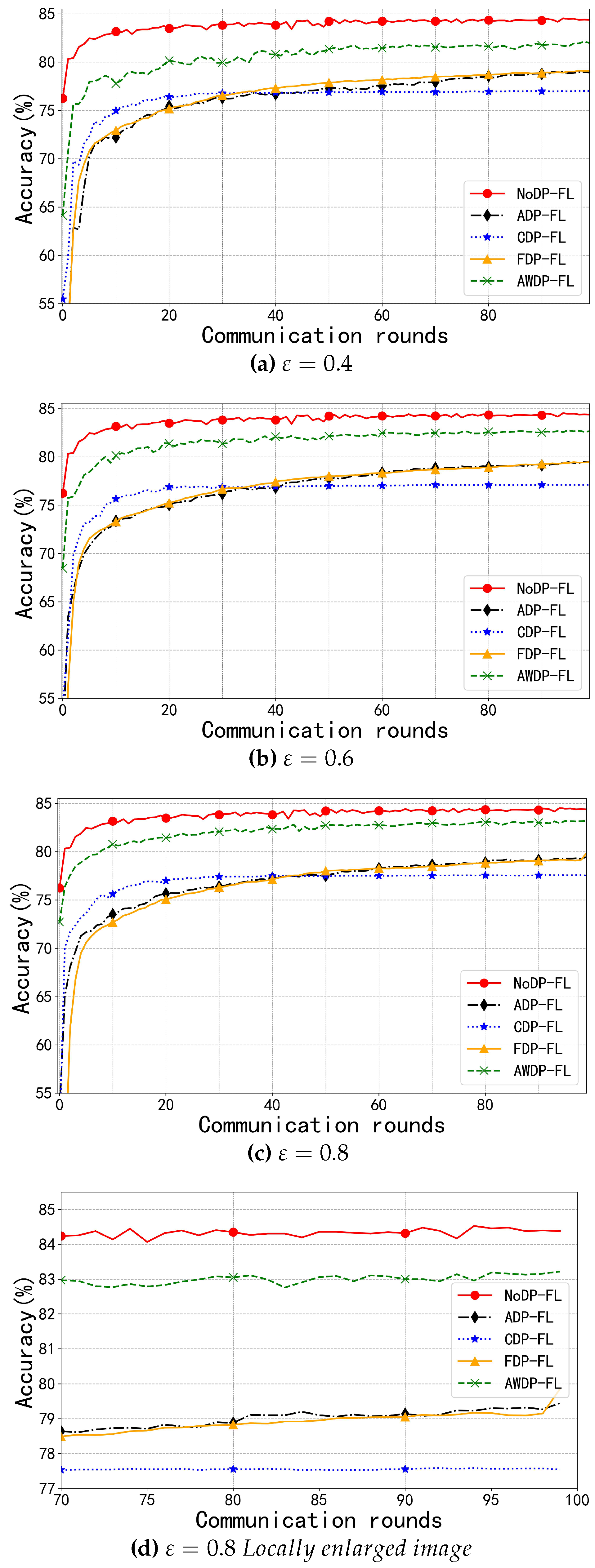 Preprints 115418 g003