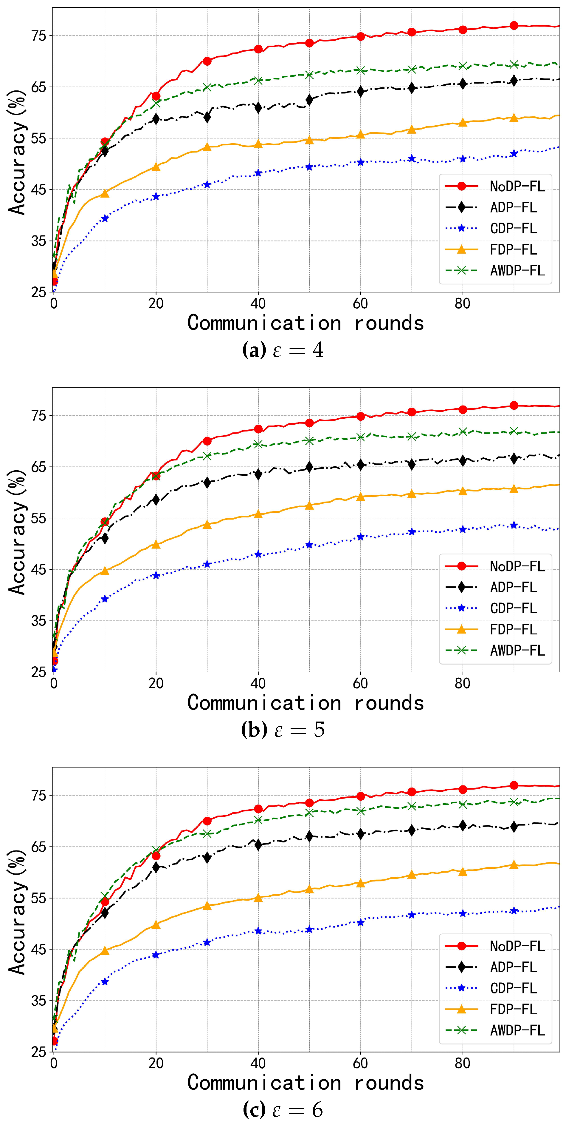 Preprints 115418 g004