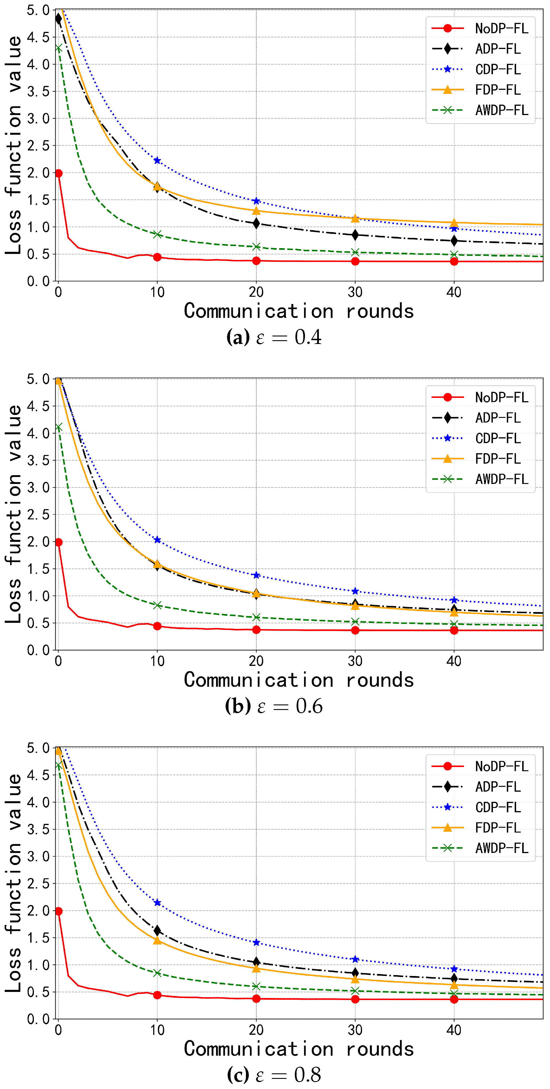 Preprints 115418 g005