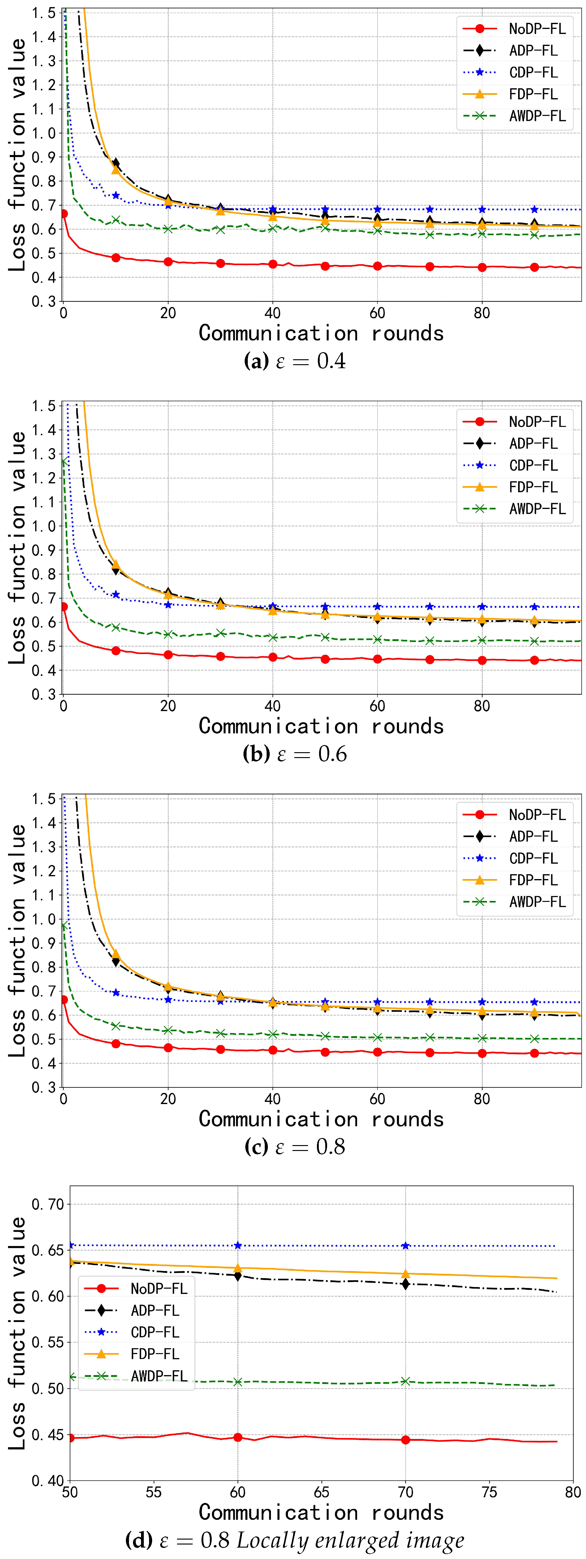 Preprints 115418 g006