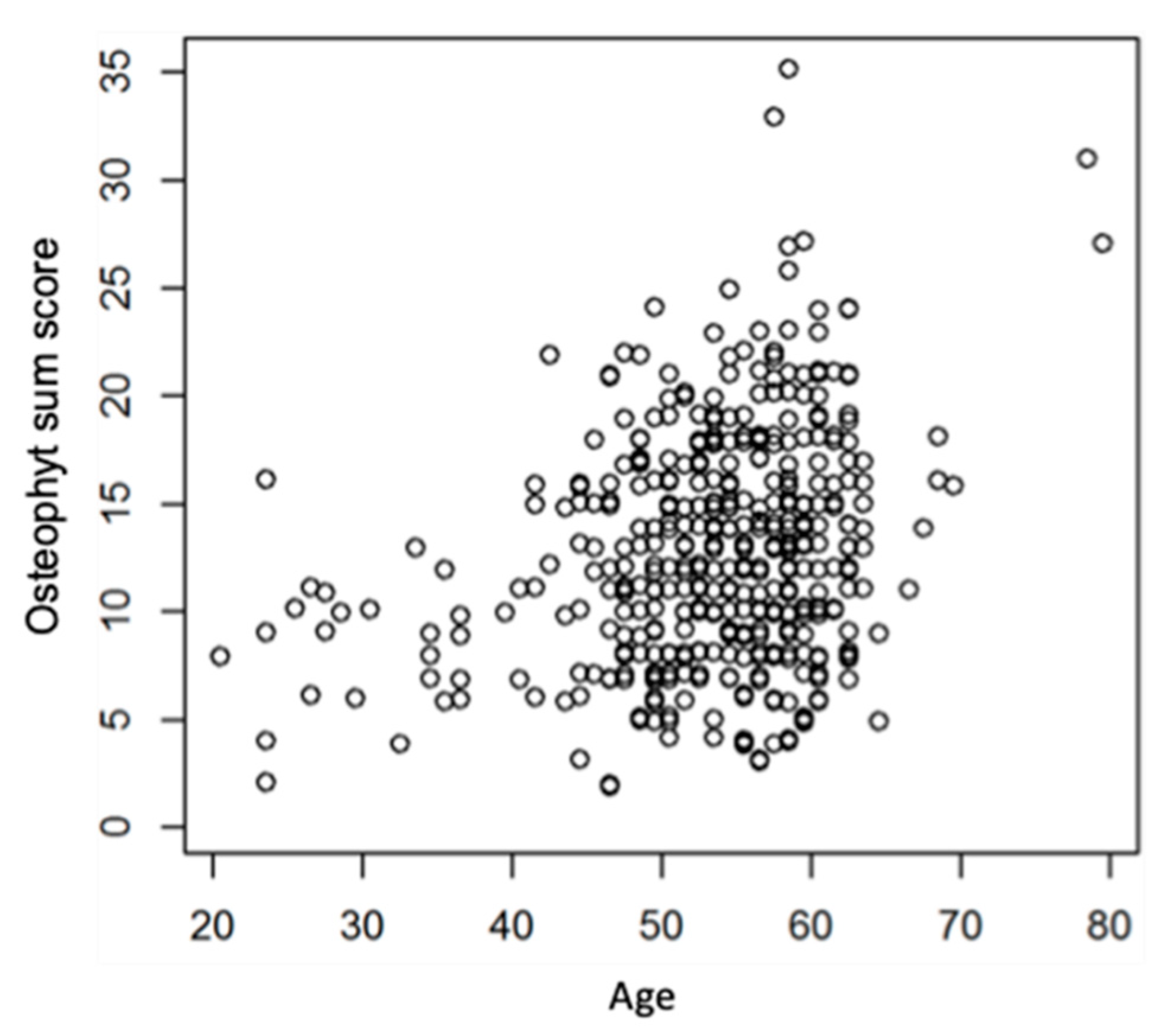 Preprints 73043 g004