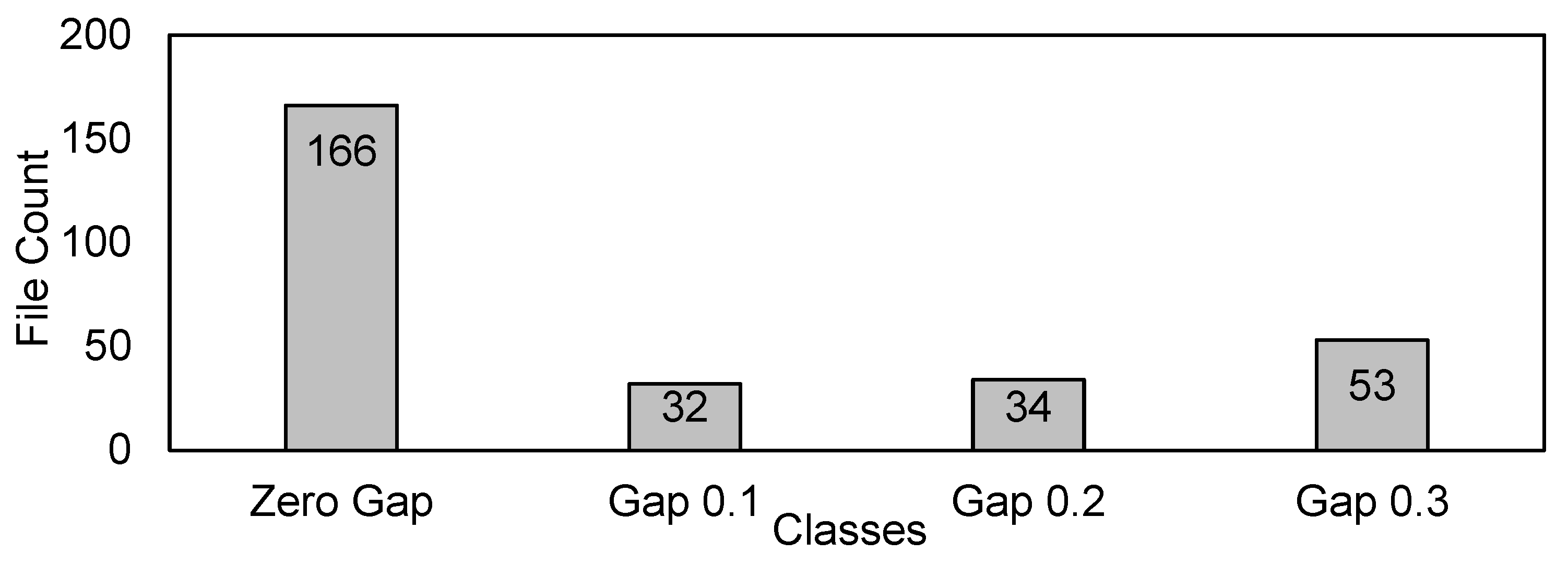 Preprints 77949 g004