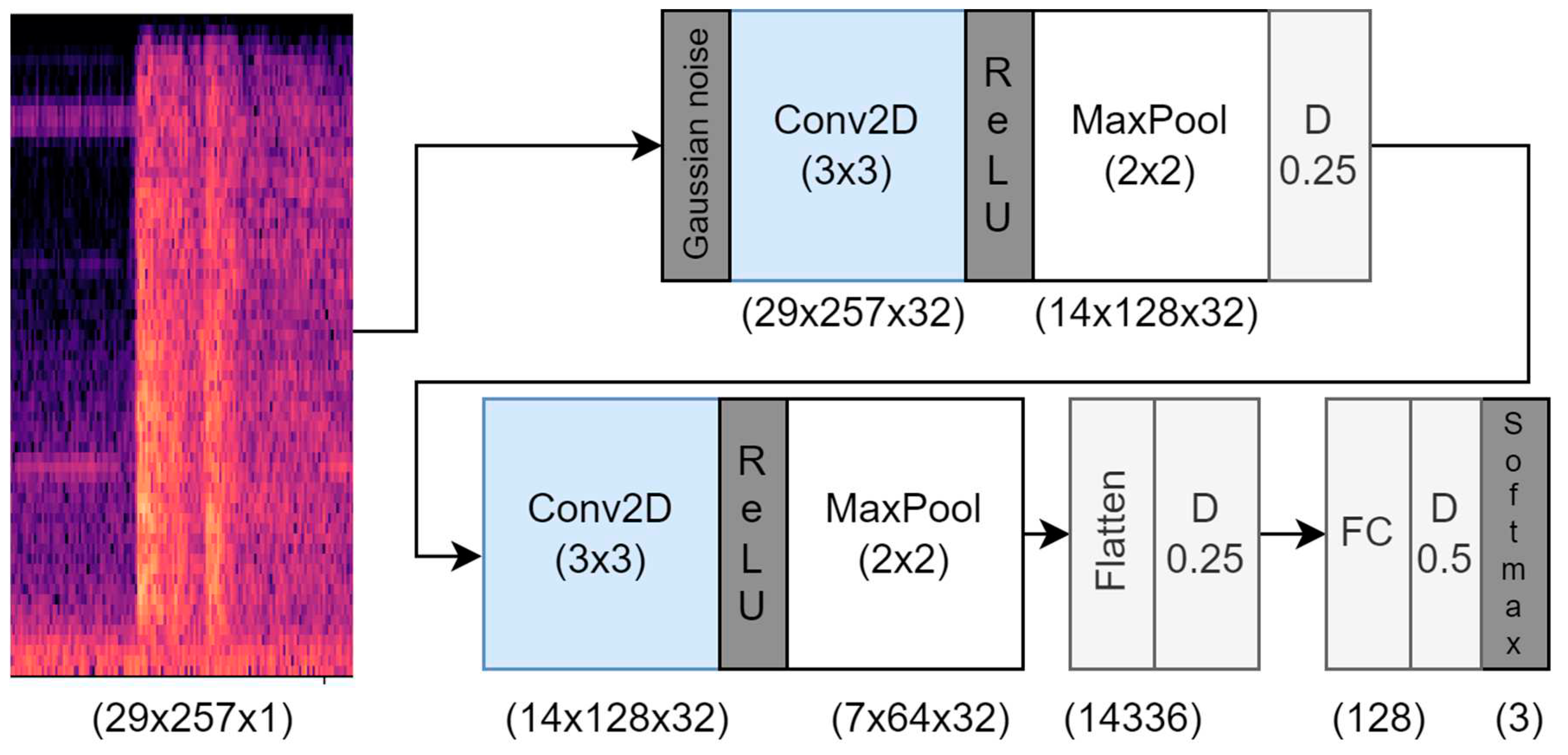 Preprints 77949 g007