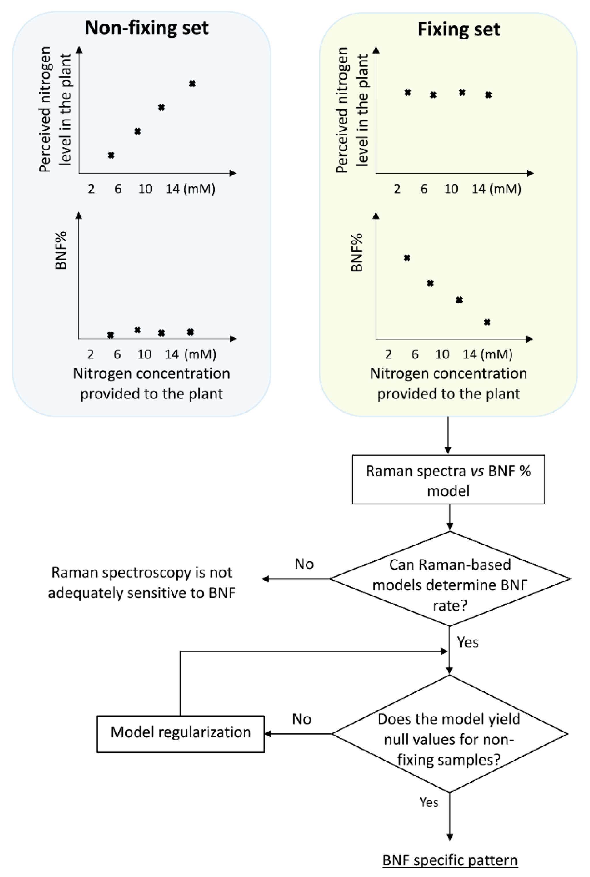 Preprints 109040 g001