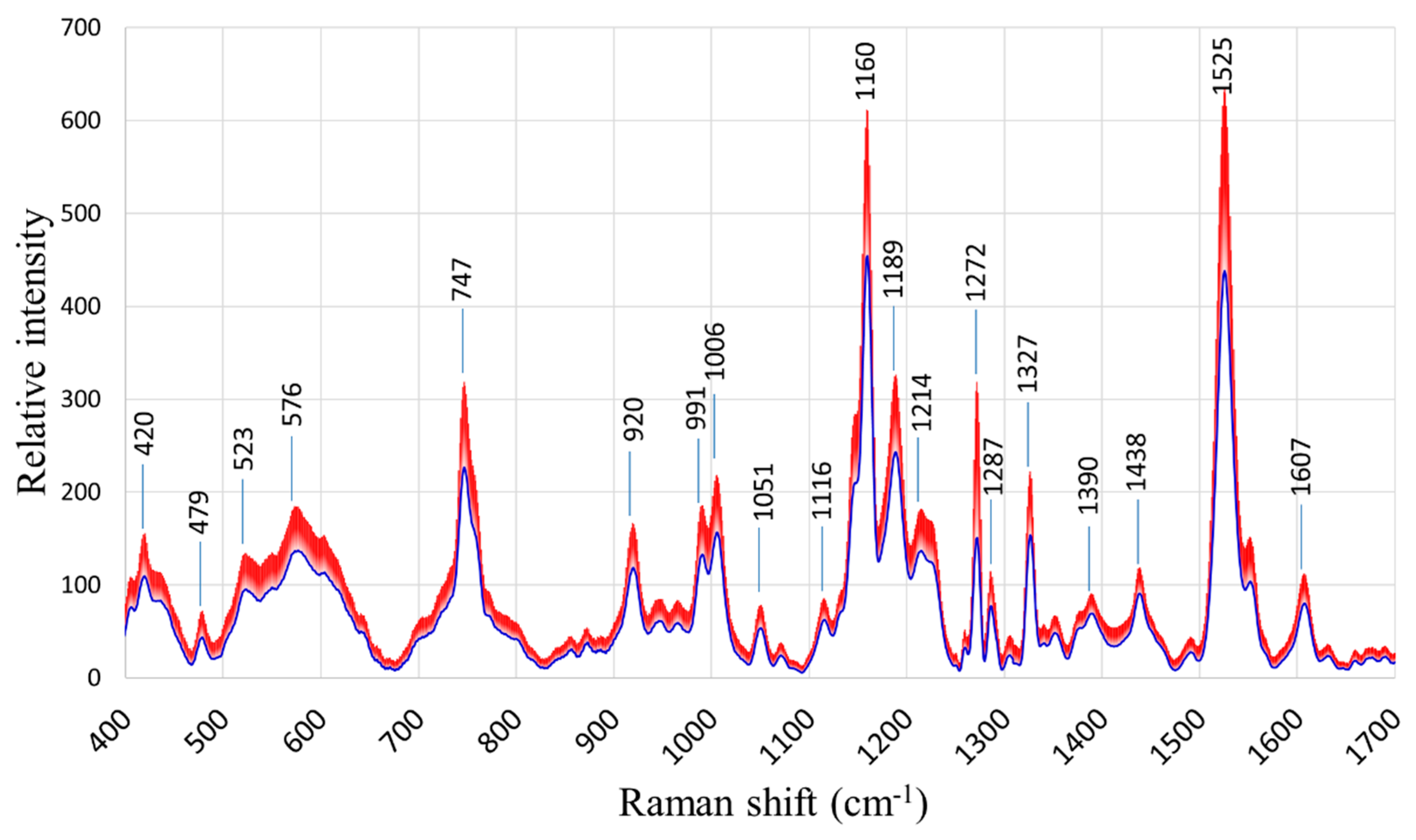 Preprints 109040 g002