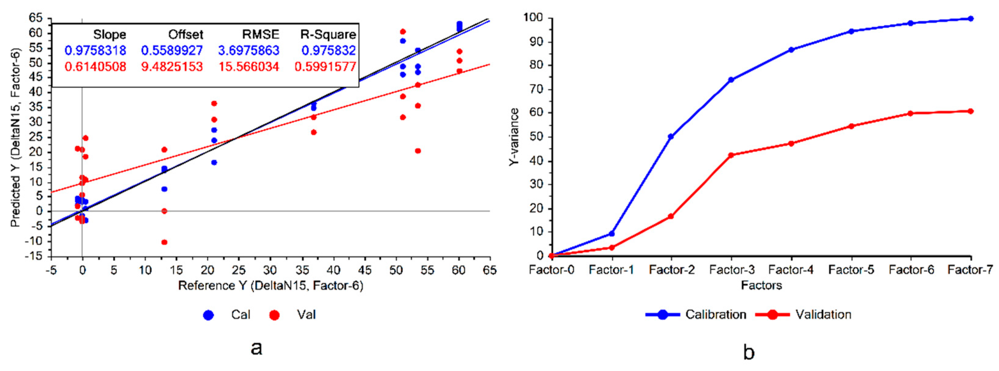 Preprints 109040 g003