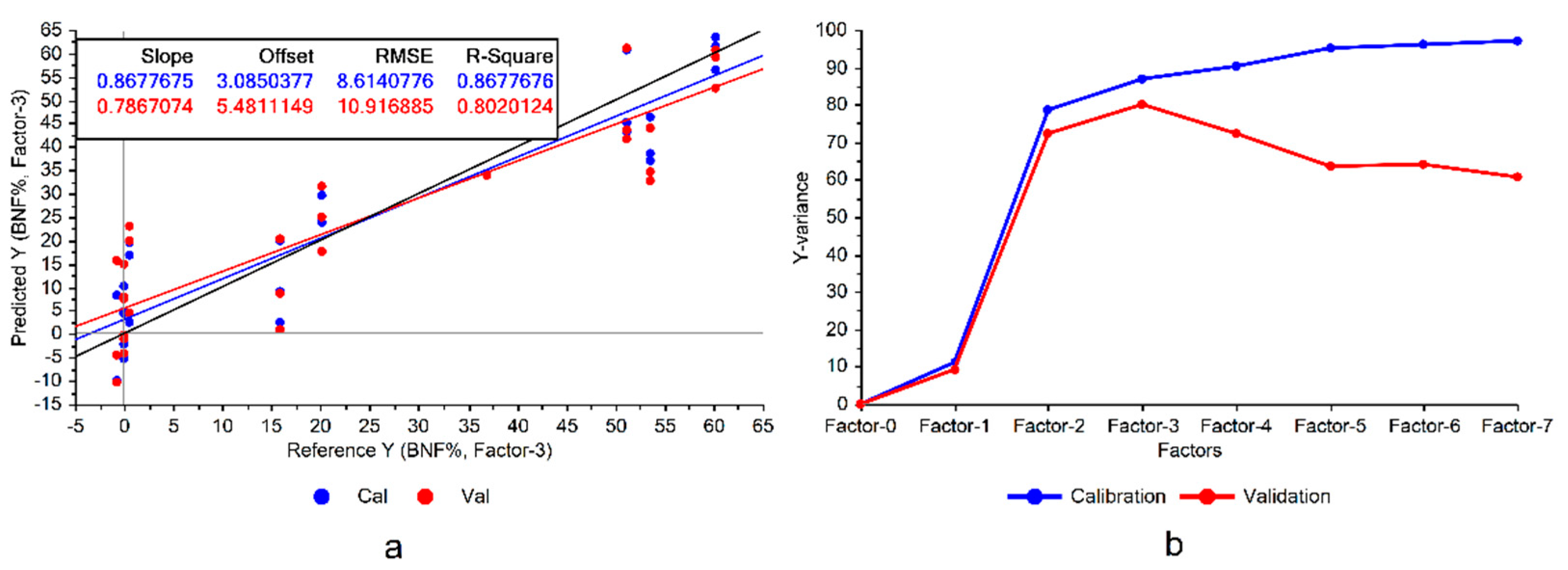 Preprints 109040 g004