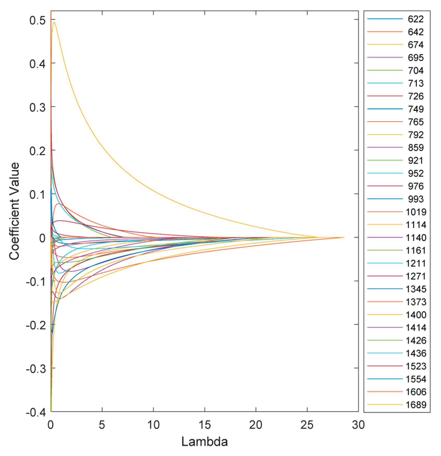 Preprints 109040 g006