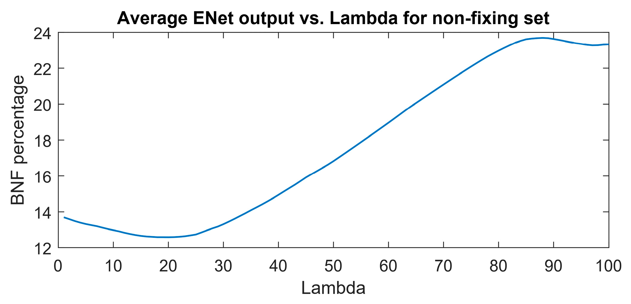 Preprints 109040 g007