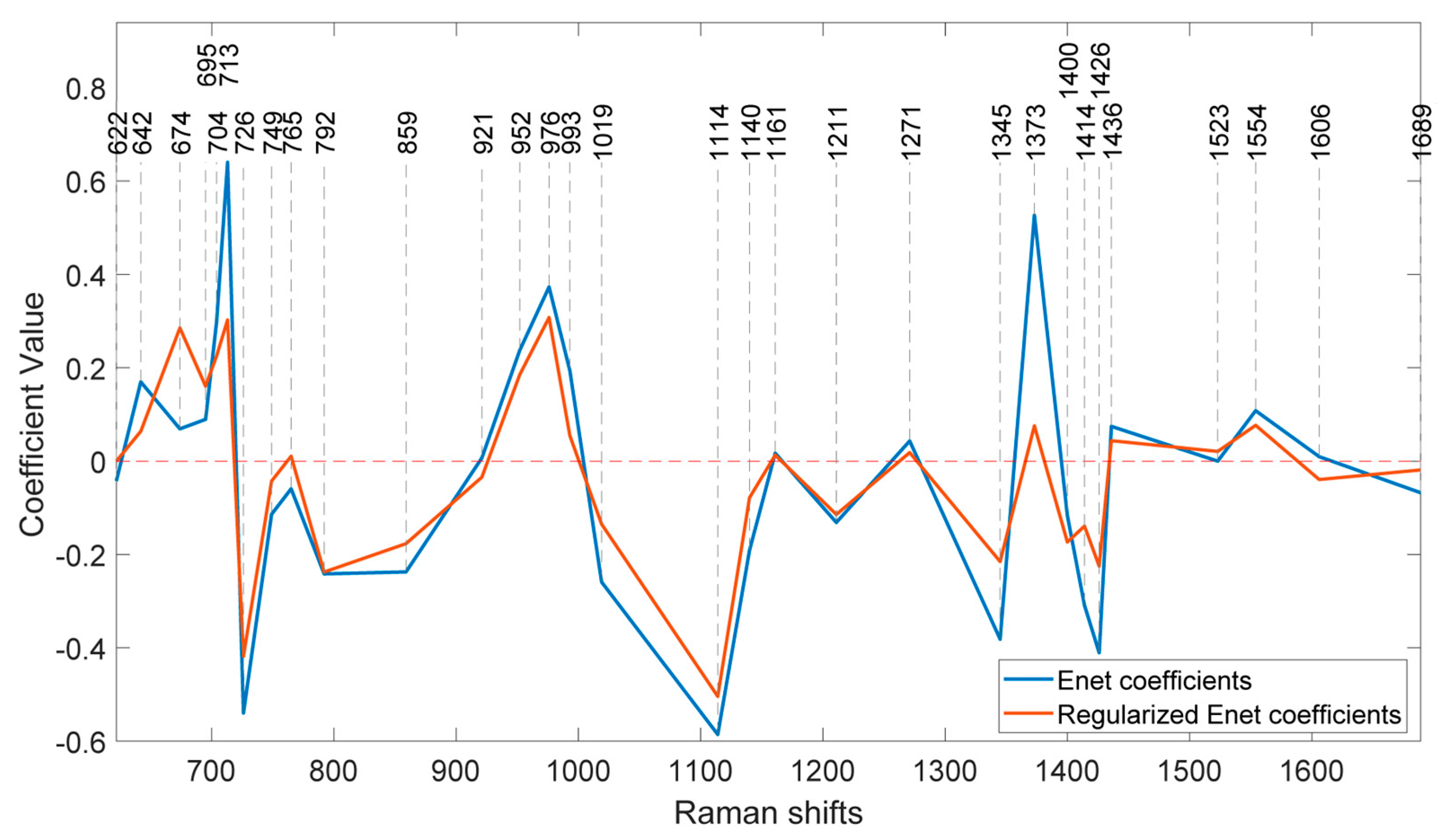 Preprints 109040 g008