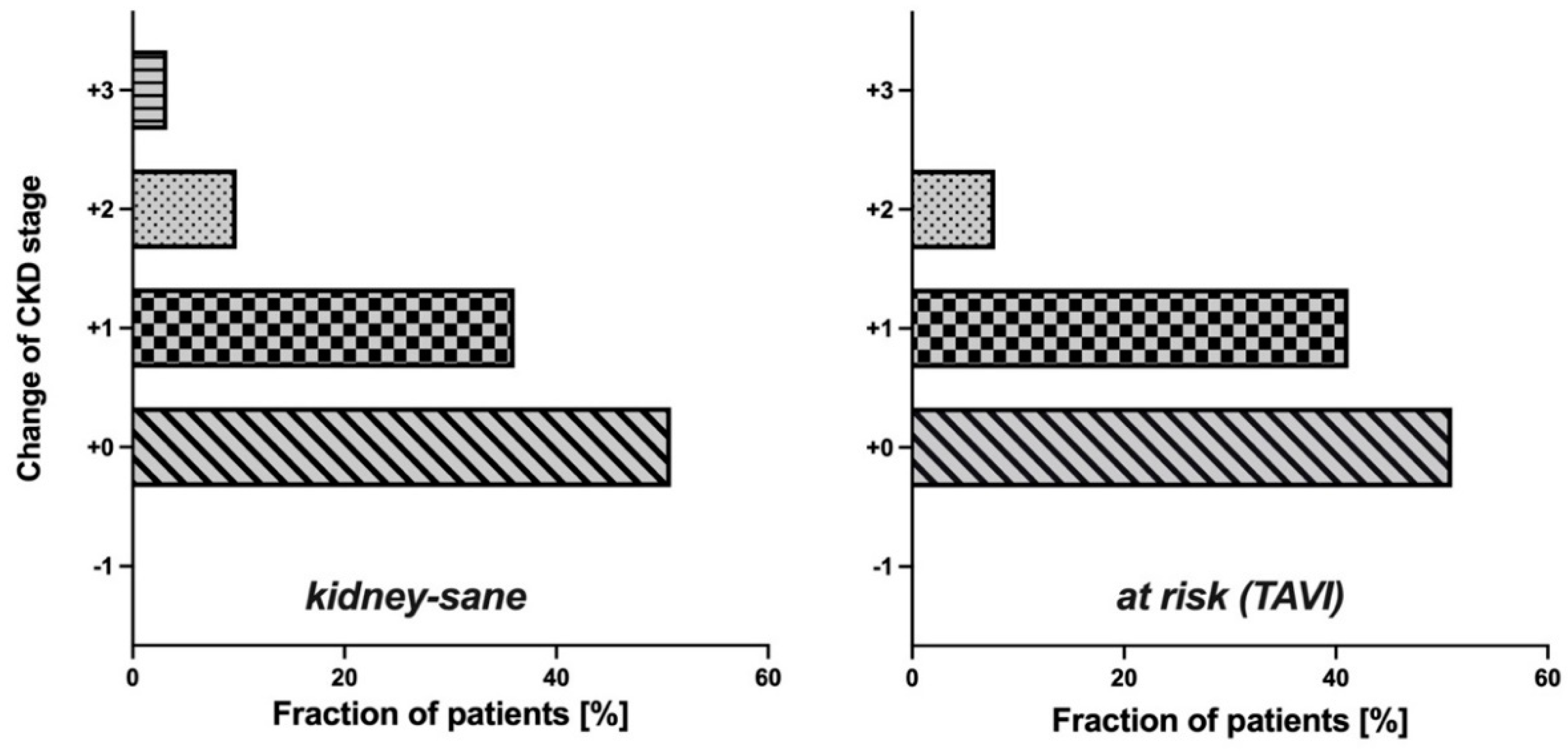 Preprints 85285 g003