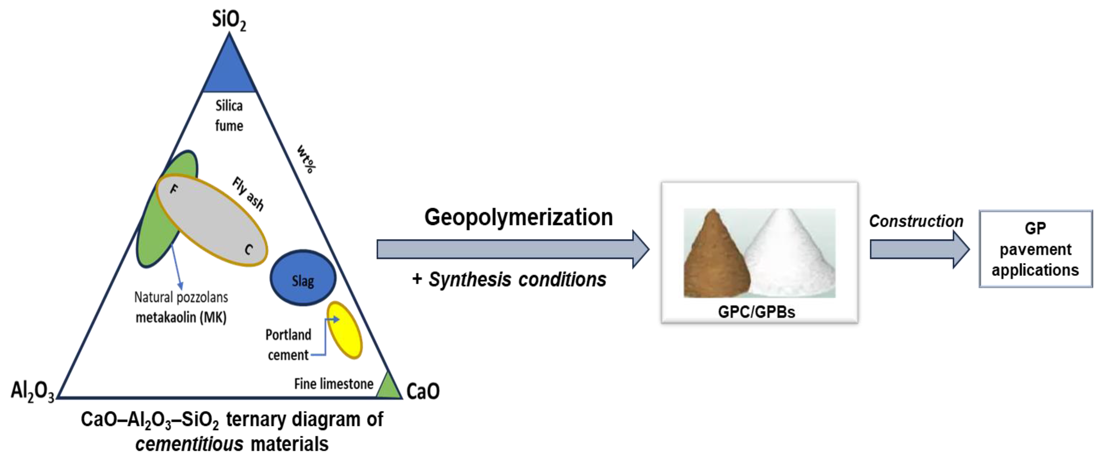 Preprints 103298 g002