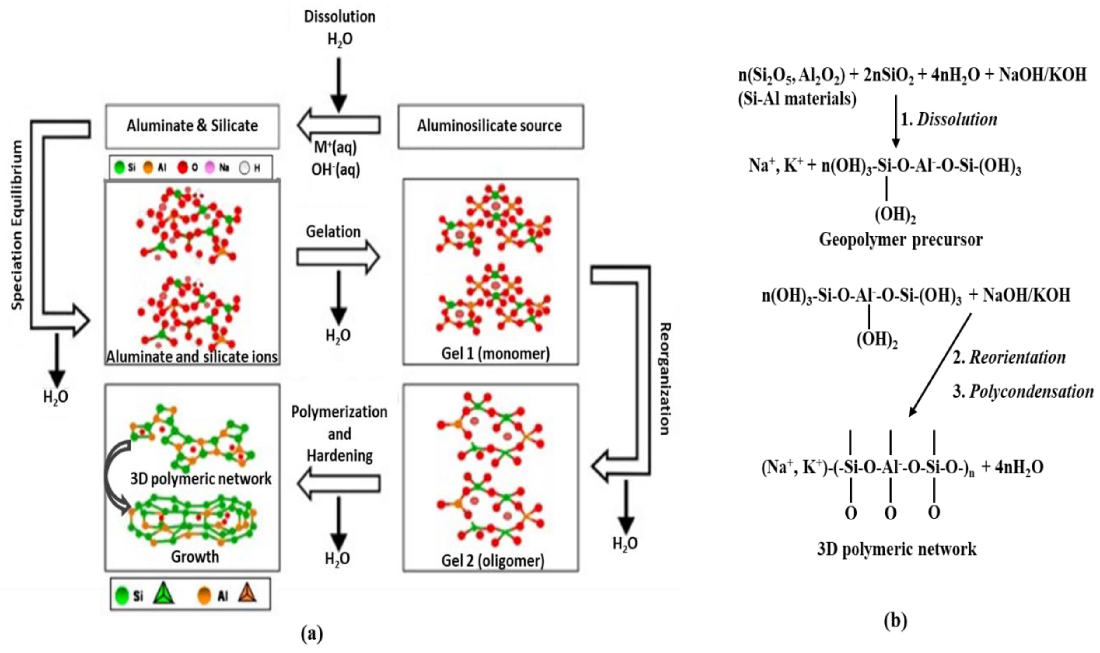 Preprints 103298 g003