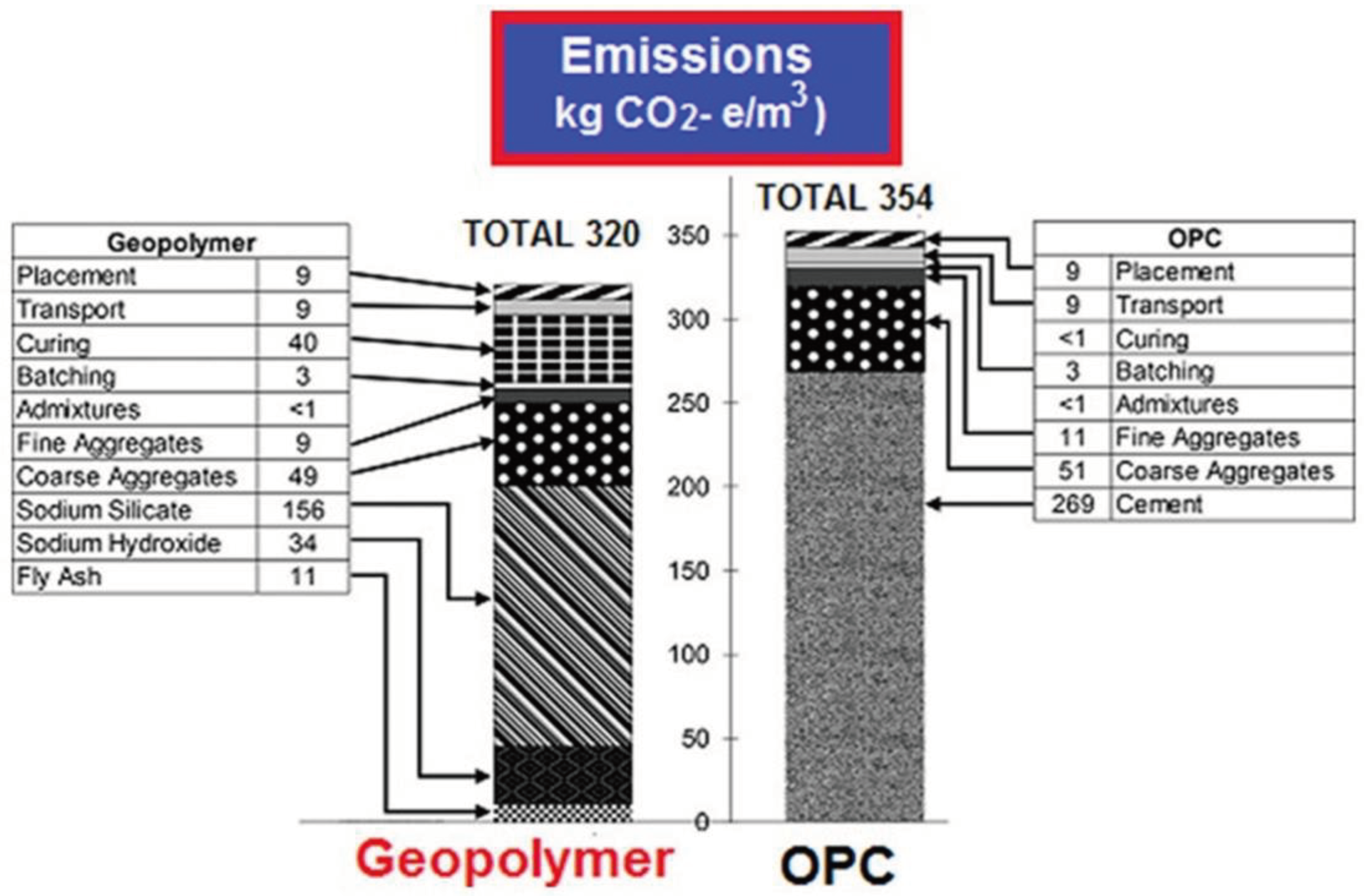 Preprints 103298 g005