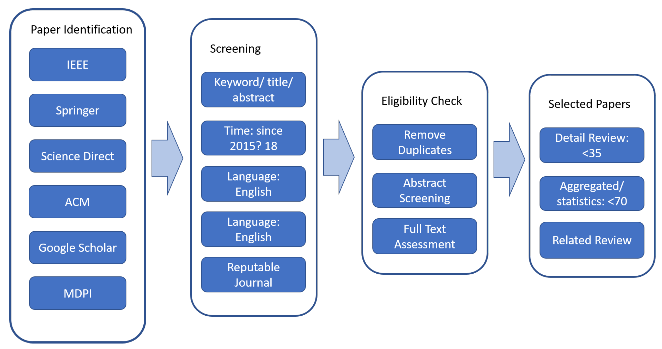 Preprints 101658 g001