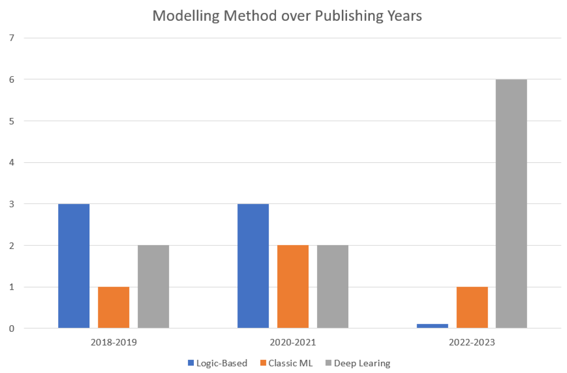 Preprints 101658 g002