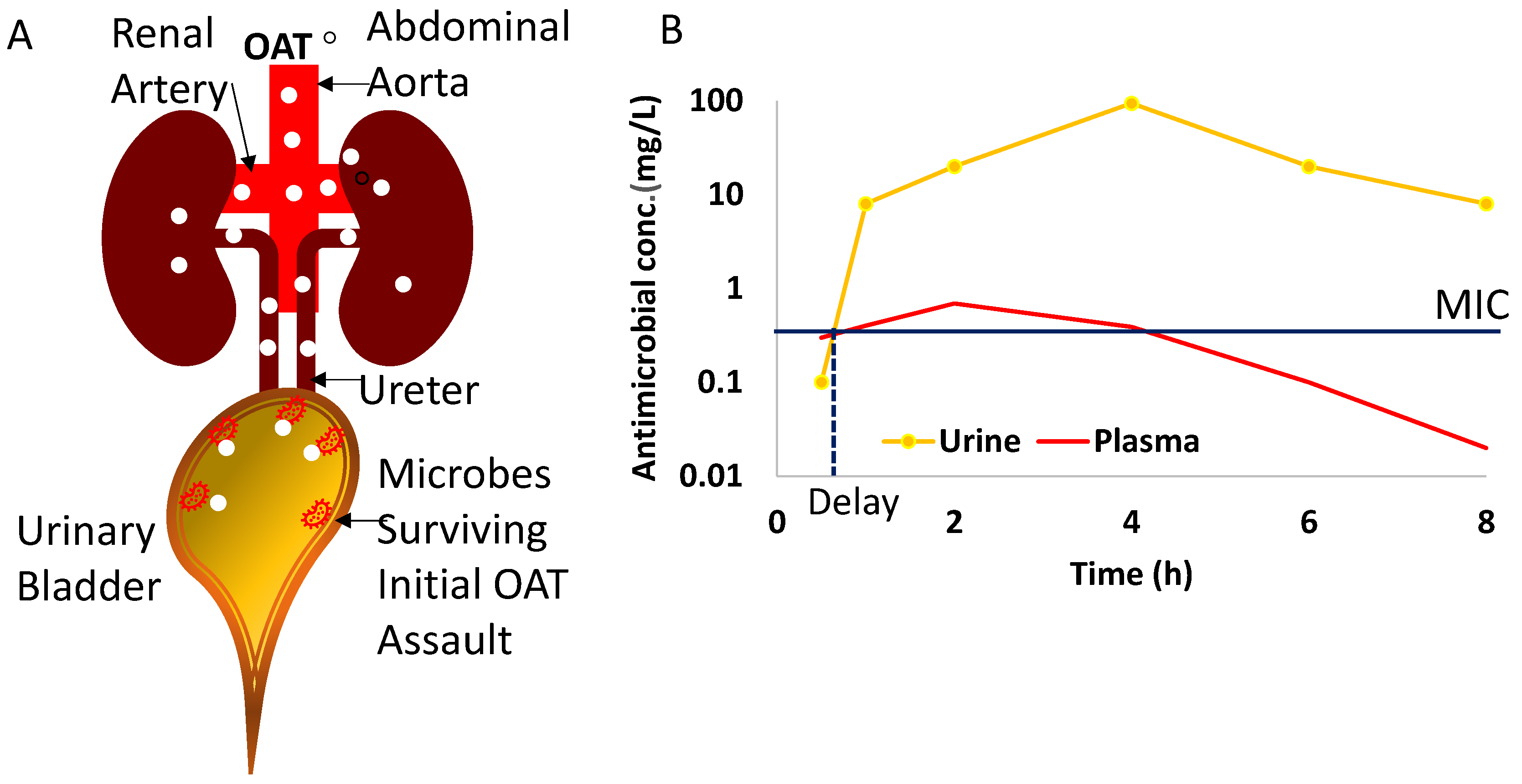 Preprints 96659 g002