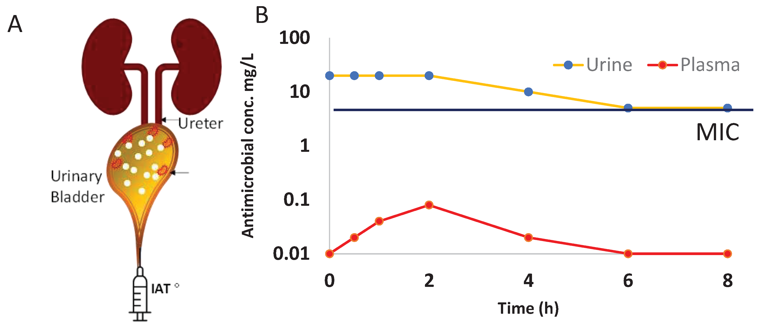 Preprints 96659 g004