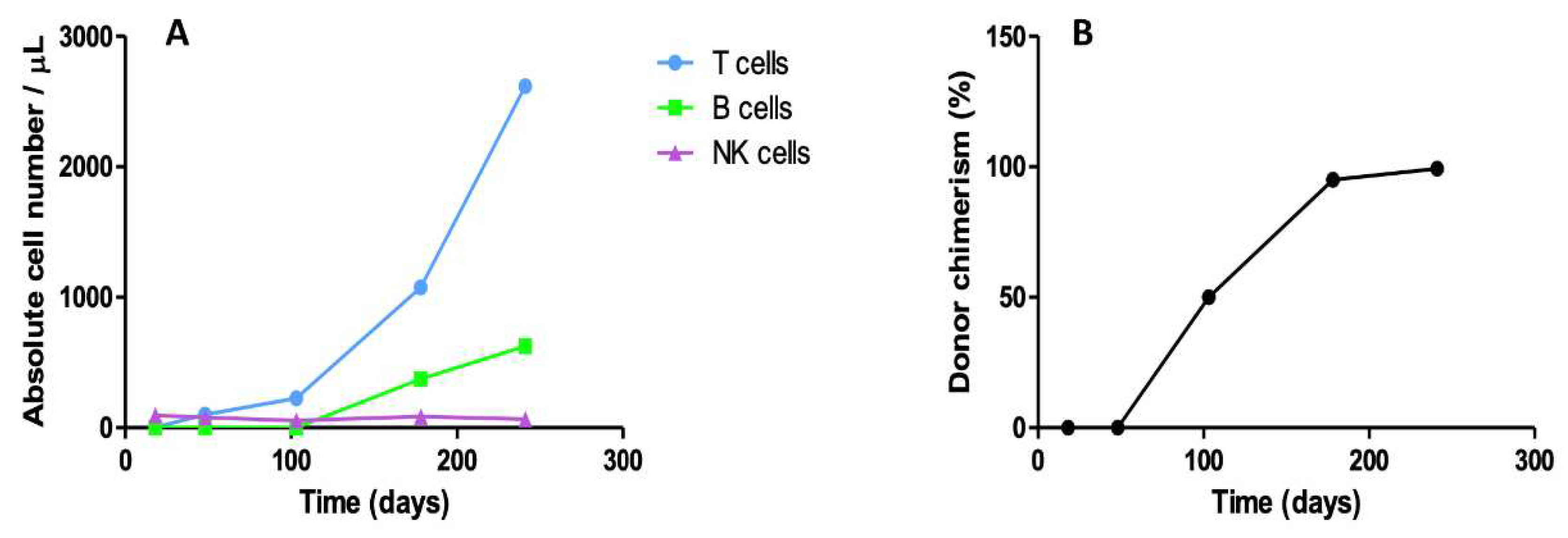 Preprints 93425 g003