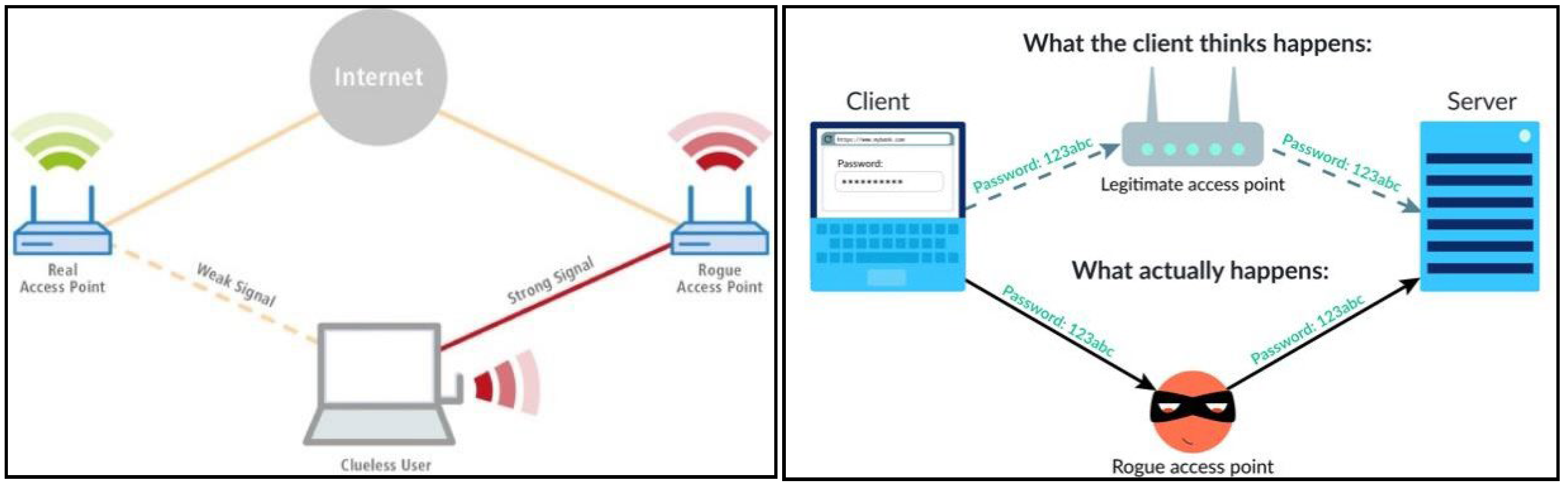 Preprints 90076 g005