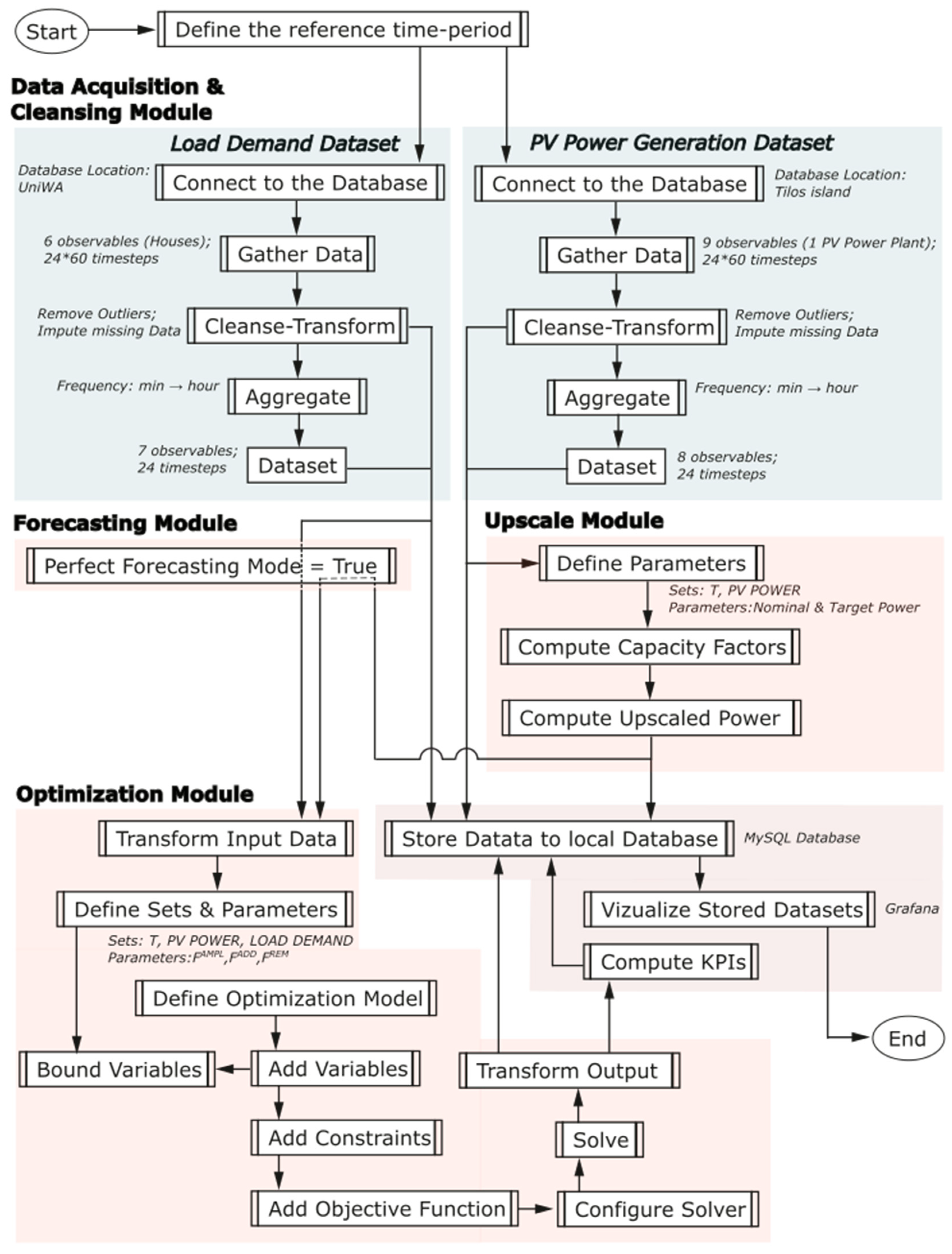 Preprints 97410 g001