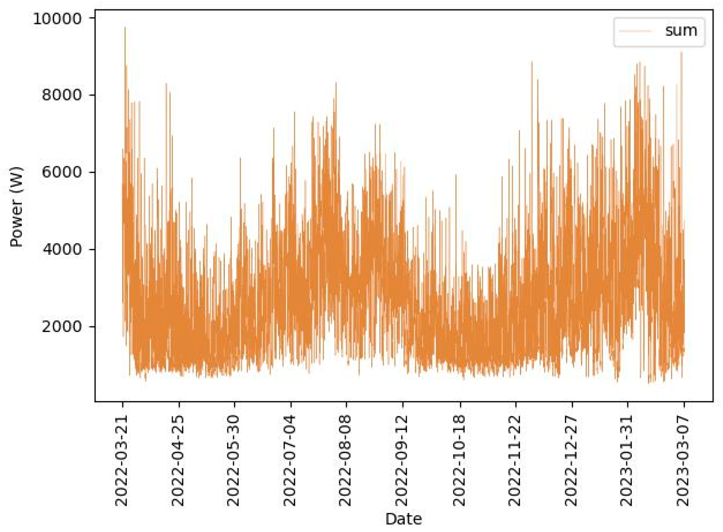 Preprints 97410 g002