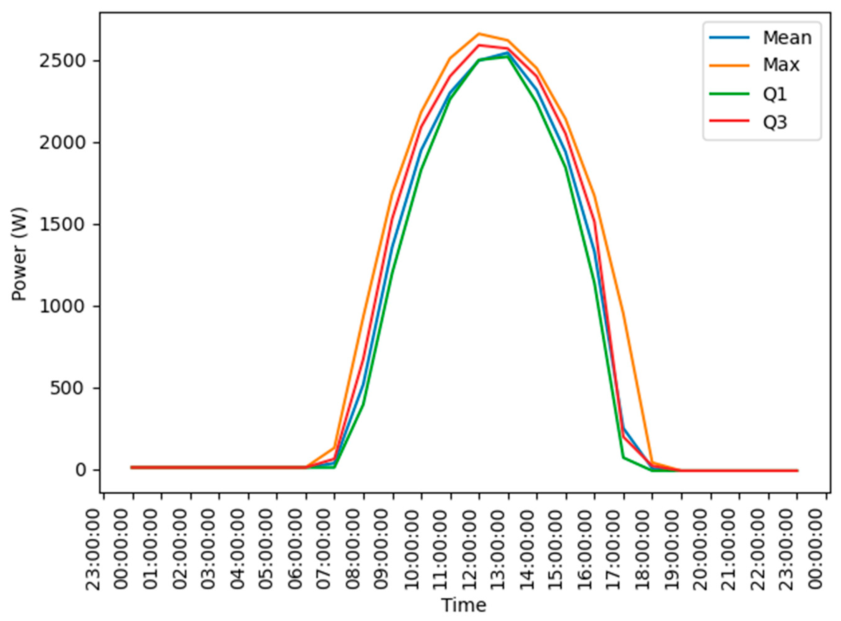 Preprints 97410 g003