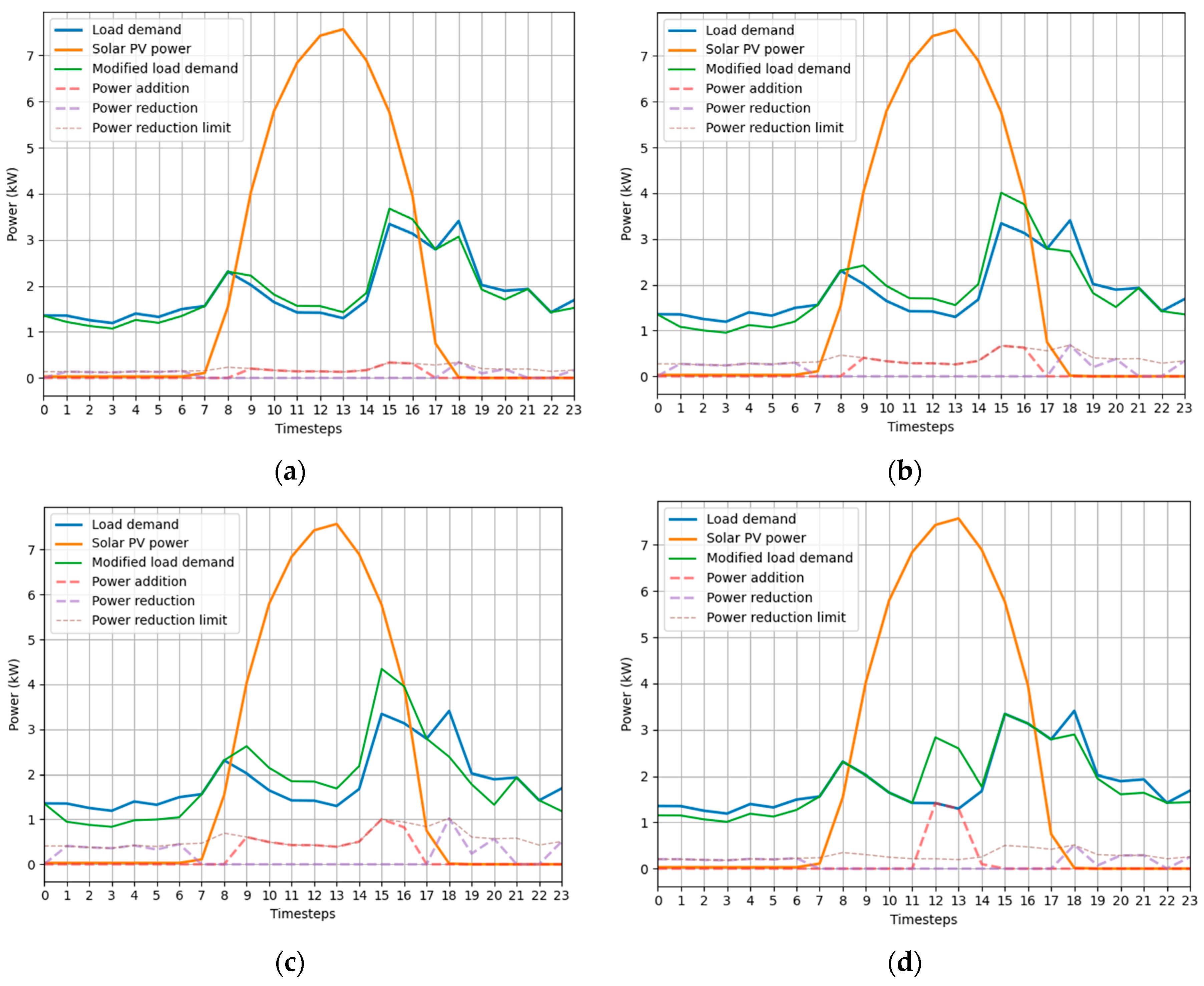 Preprints 97410 g004