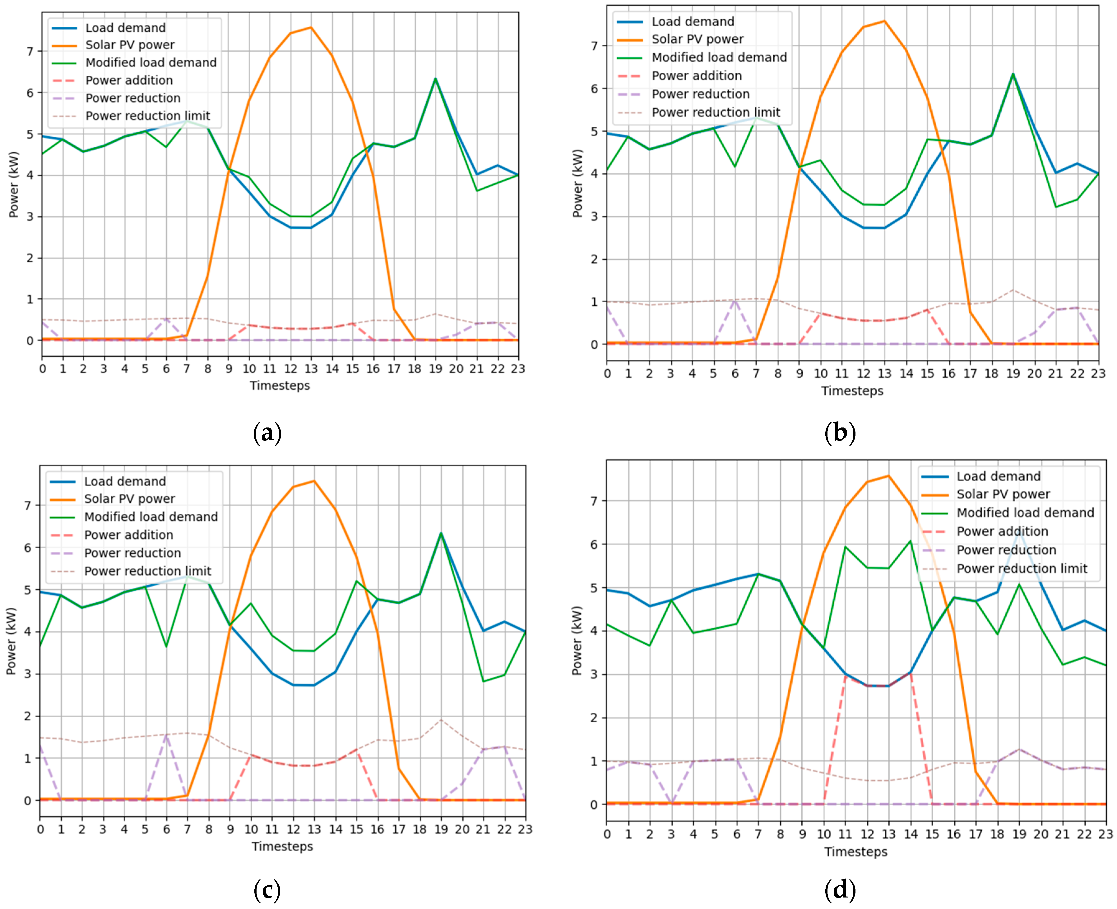 Preprints 97410 g005