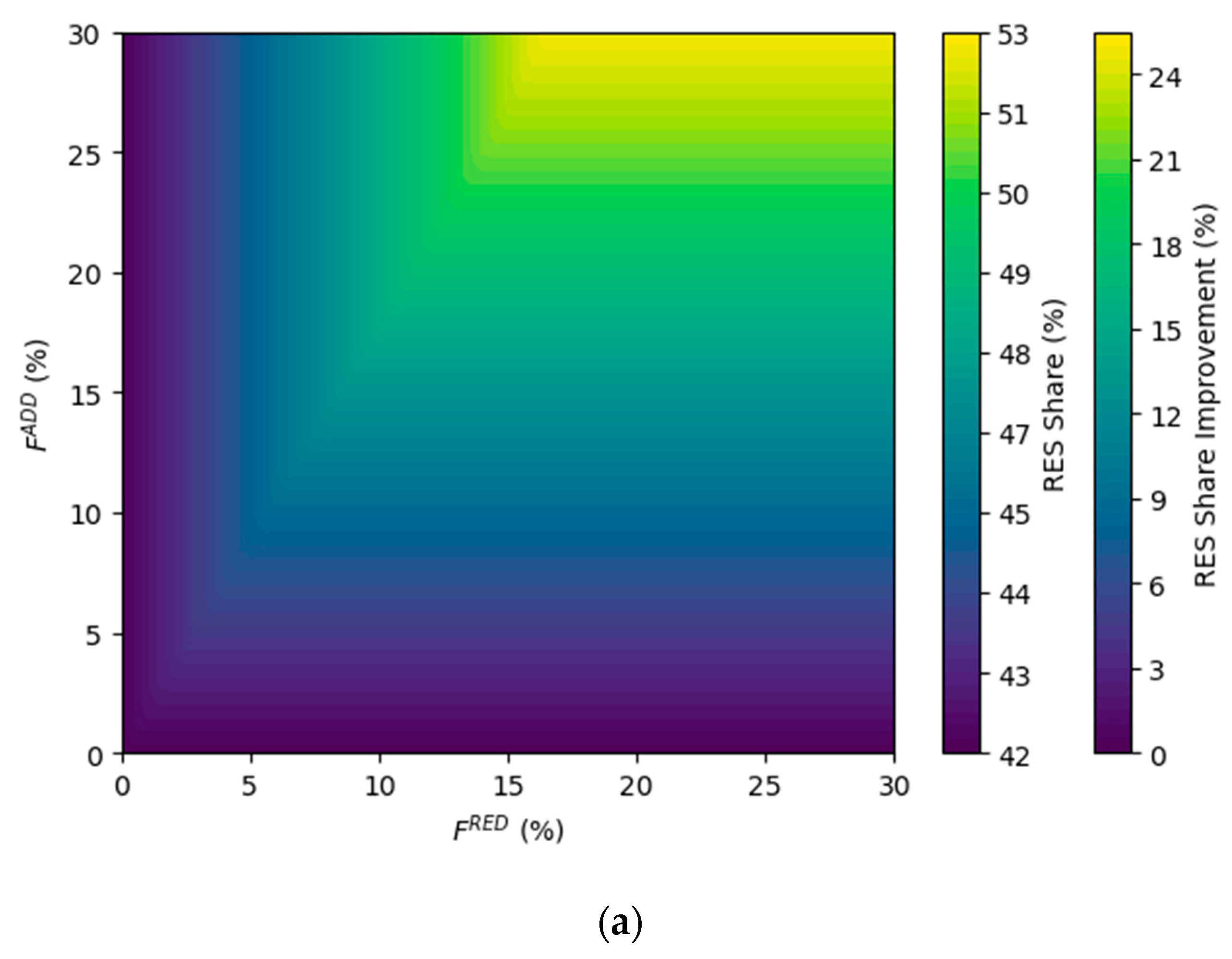 Preprints 97410 g006a