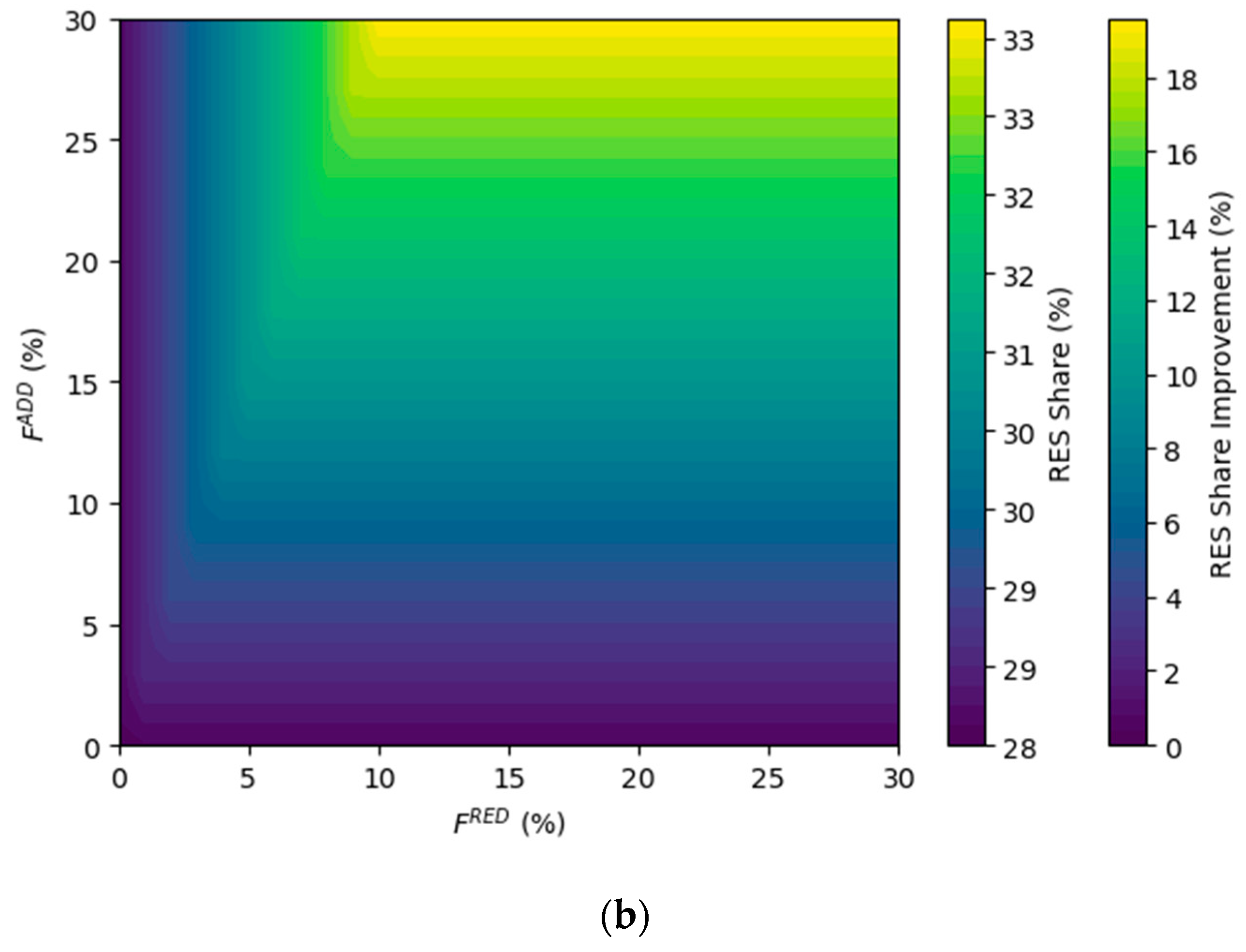 Preprints 97410 g006b