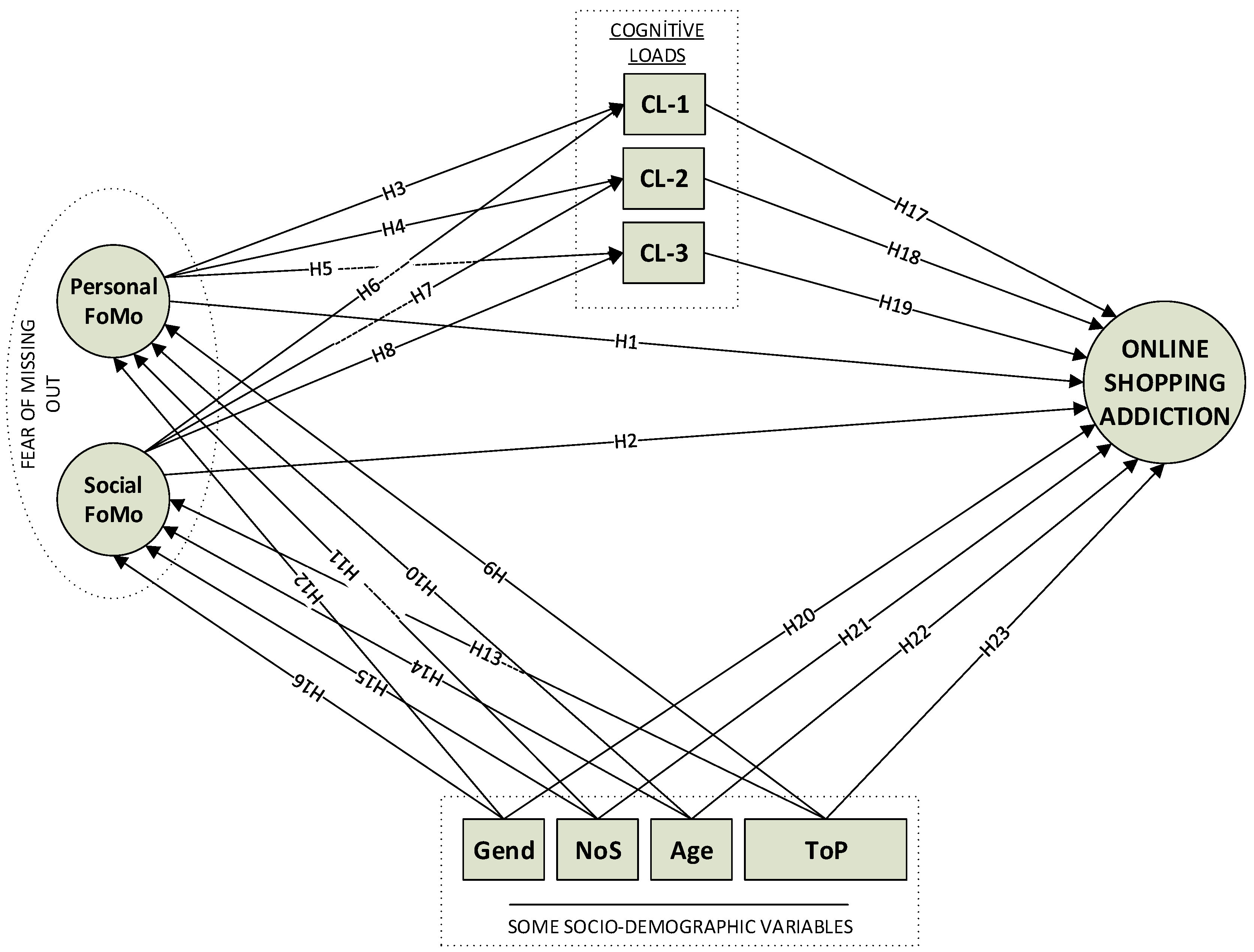 Preprints 77341 g003